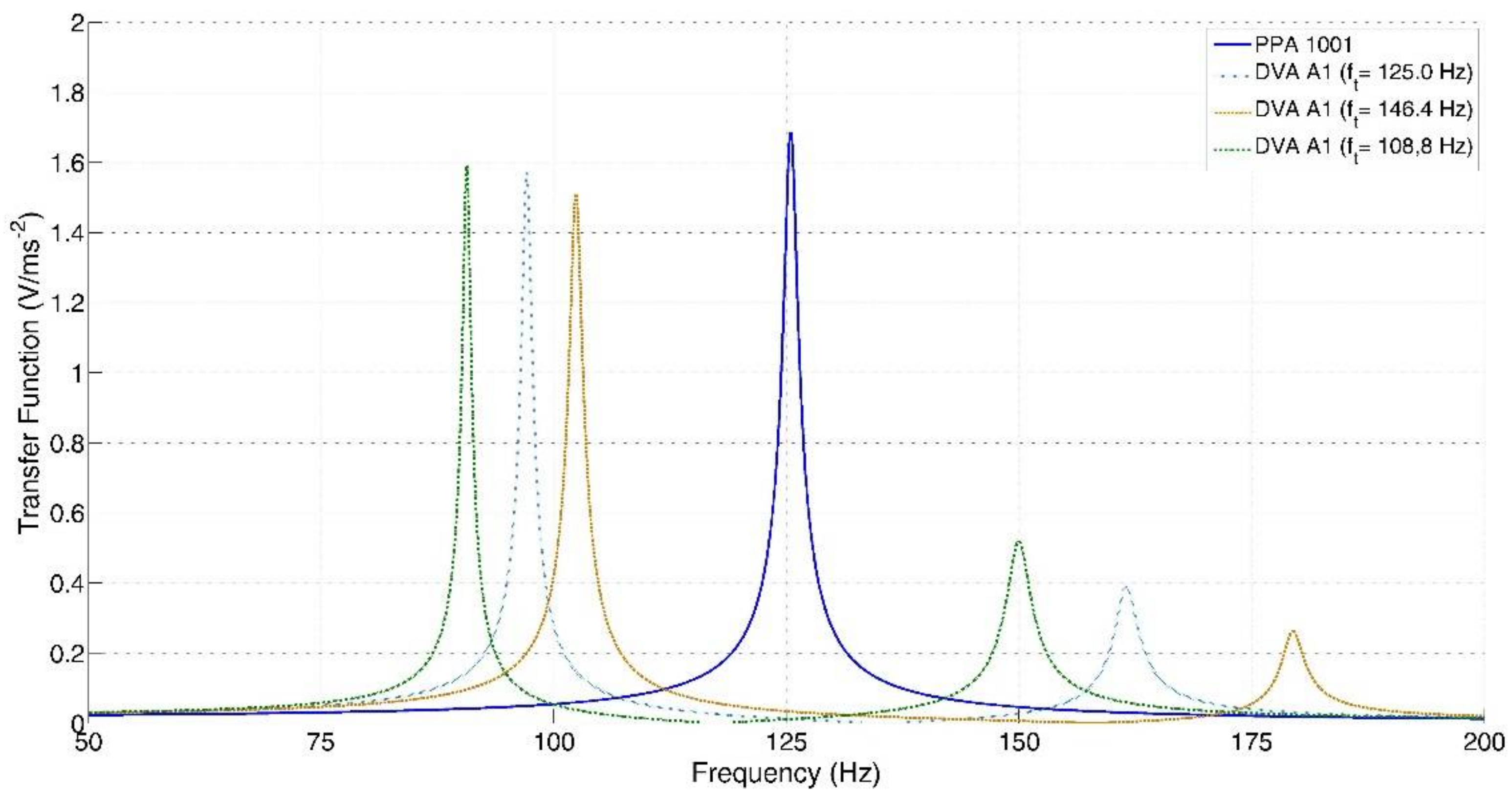 Applsci 08 00557 g005 550