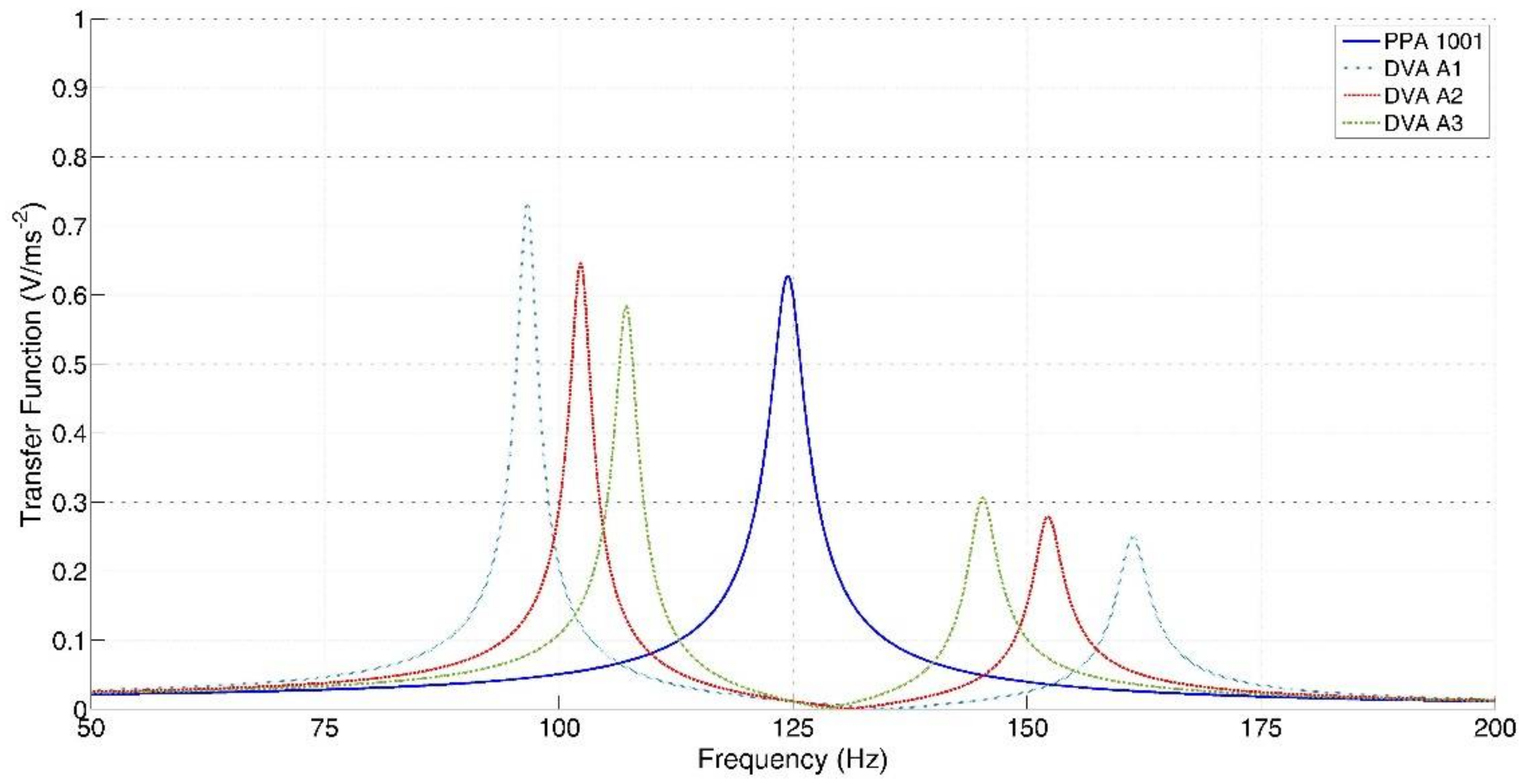 Applsci 08 00557 g006 550