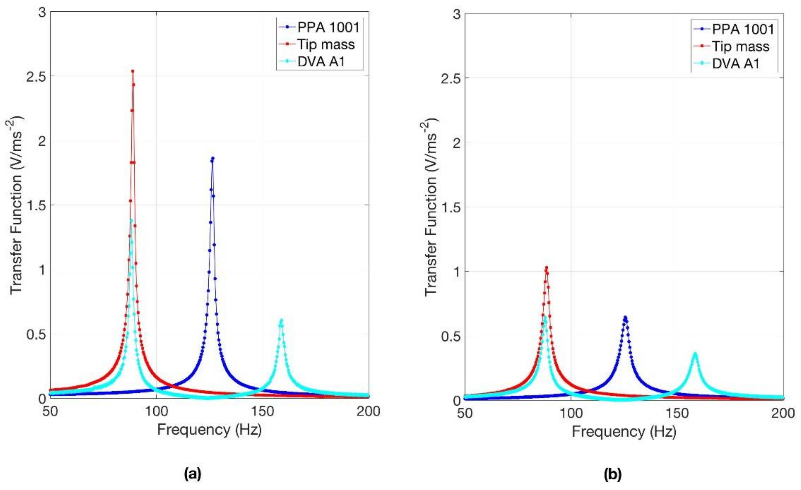 Applsci 08 00557 g008 550