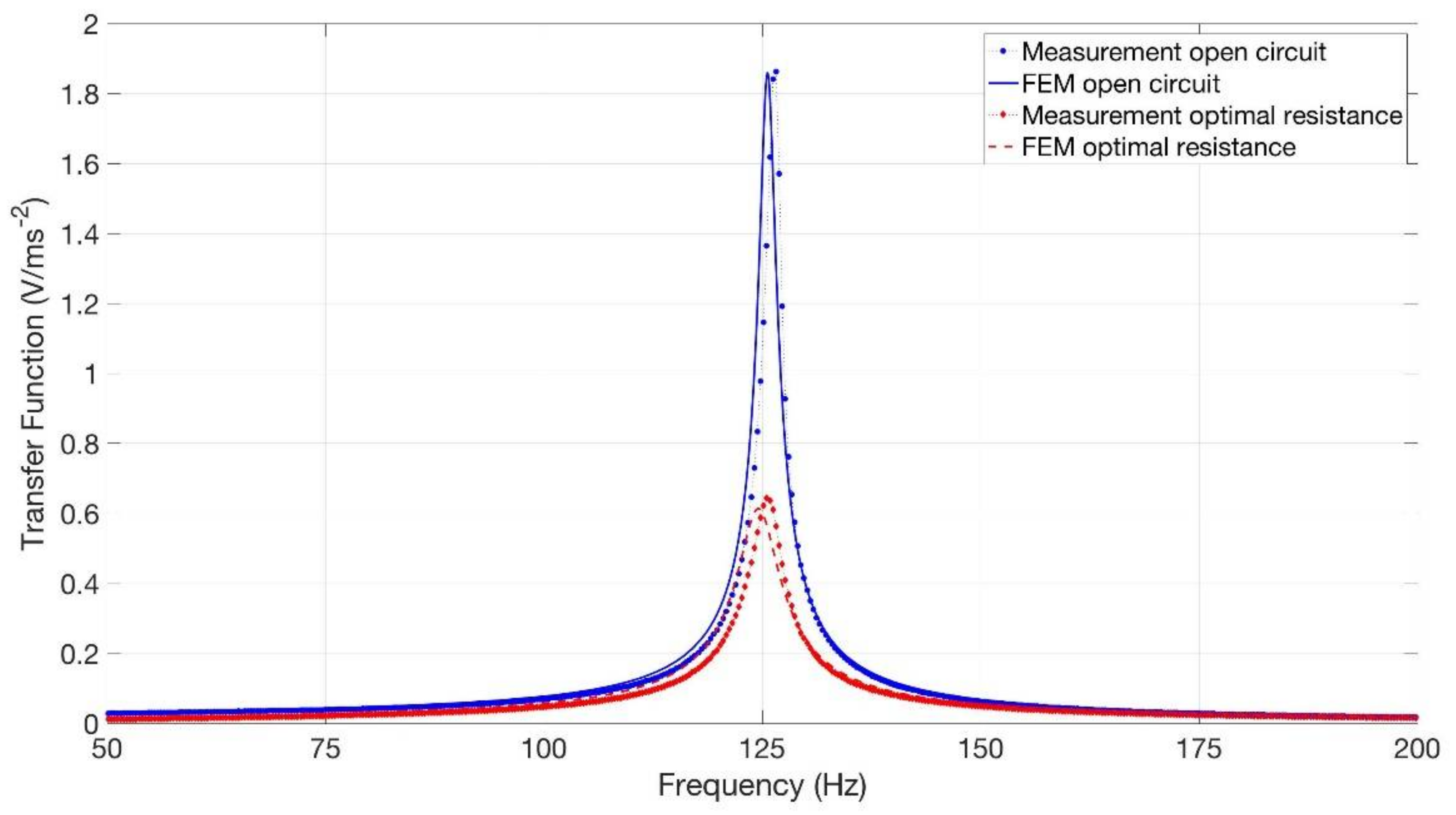 Applsci 08 00557 g010 550
