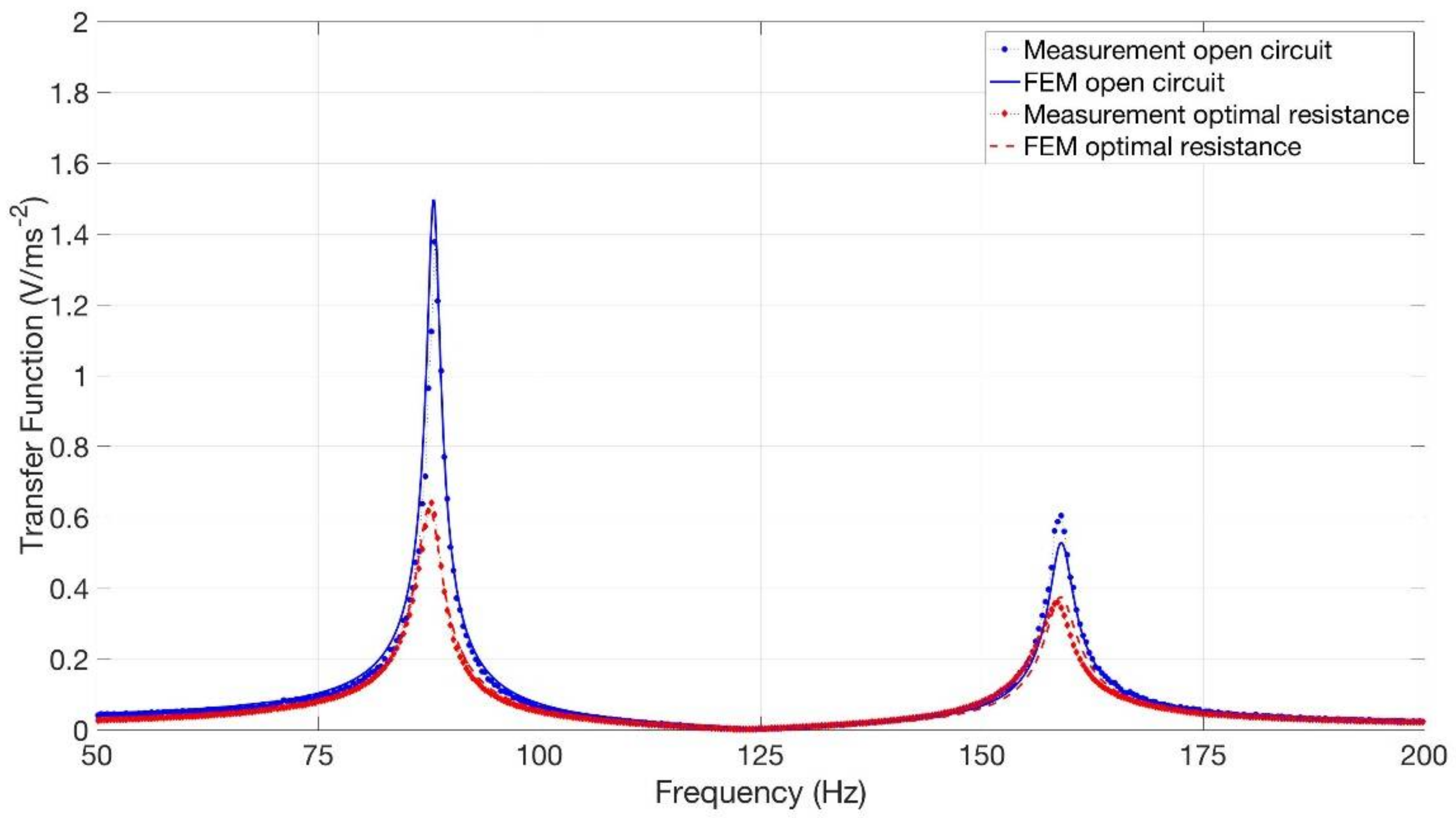 Applsci 08 00557 g011 550