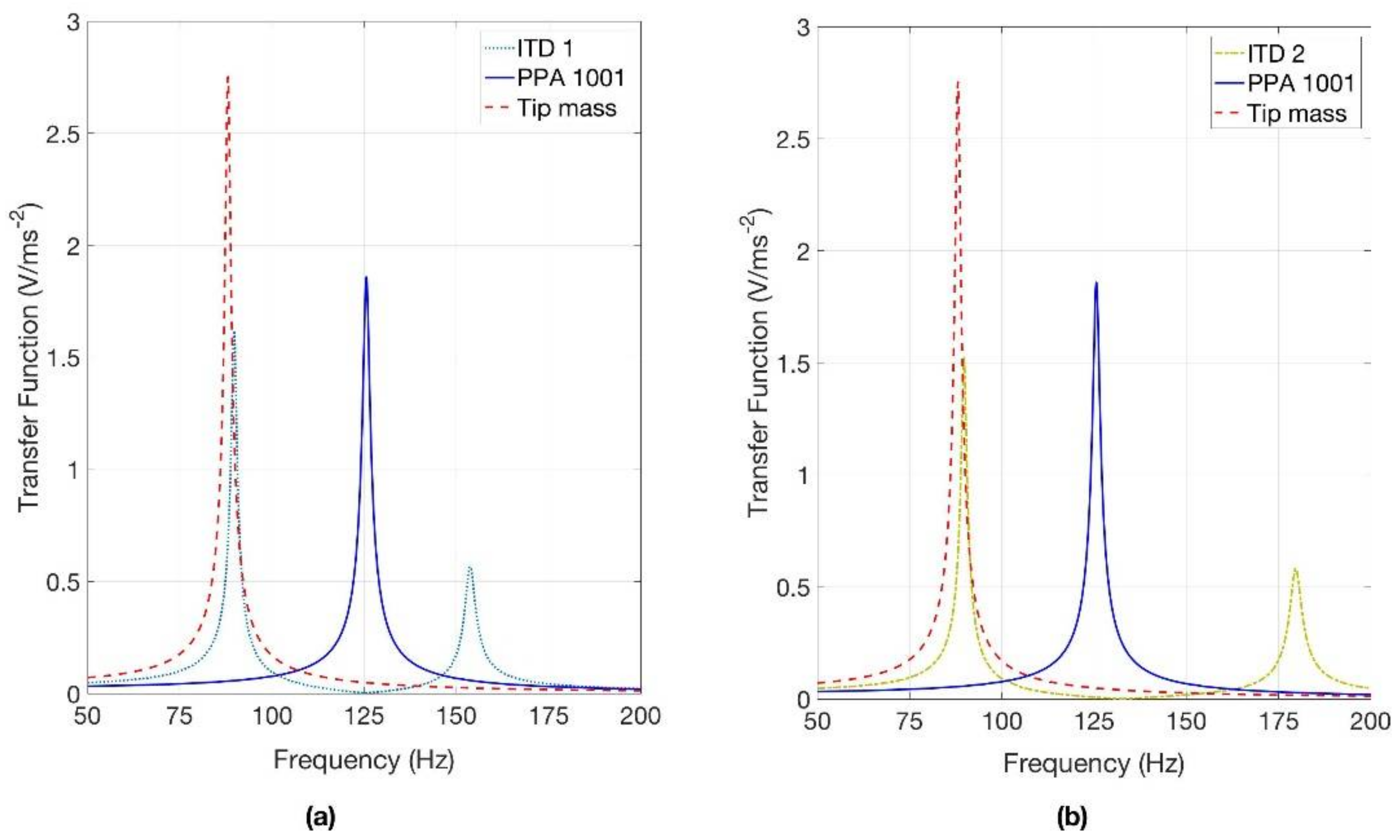 Applsci 08 00557 g013 550