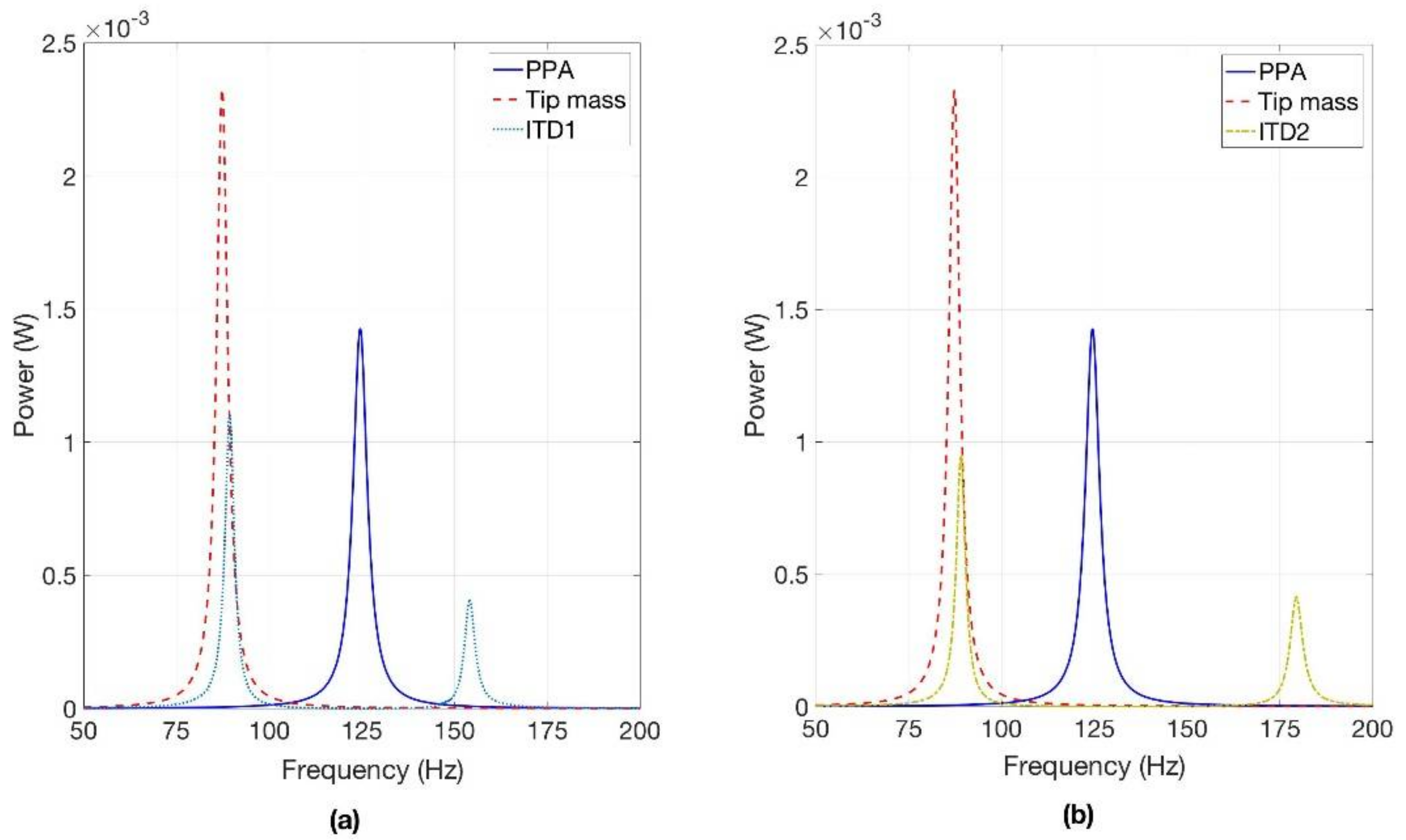 Applsci 08 00557 g016 550