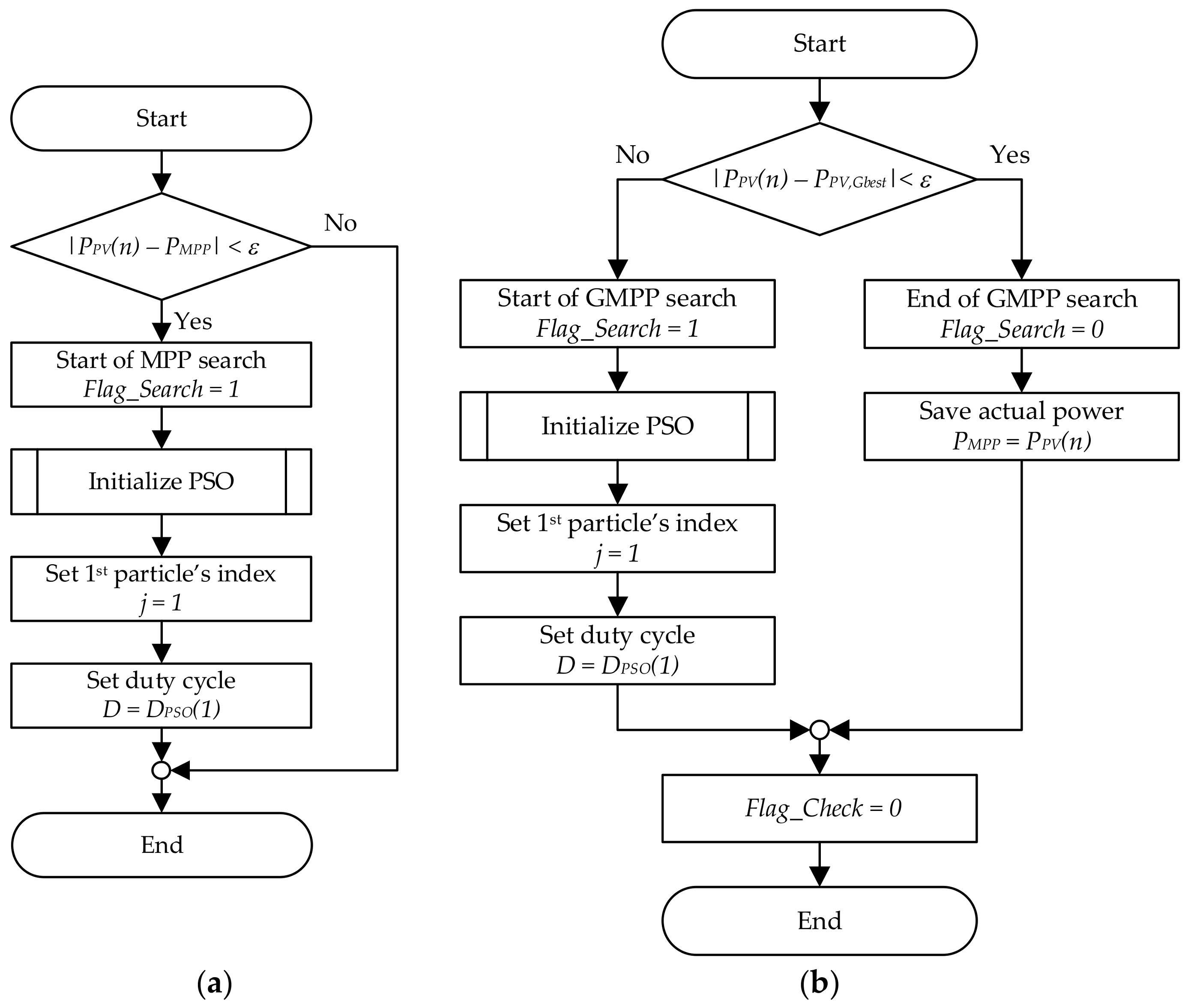 Applsci 08 00558 g002