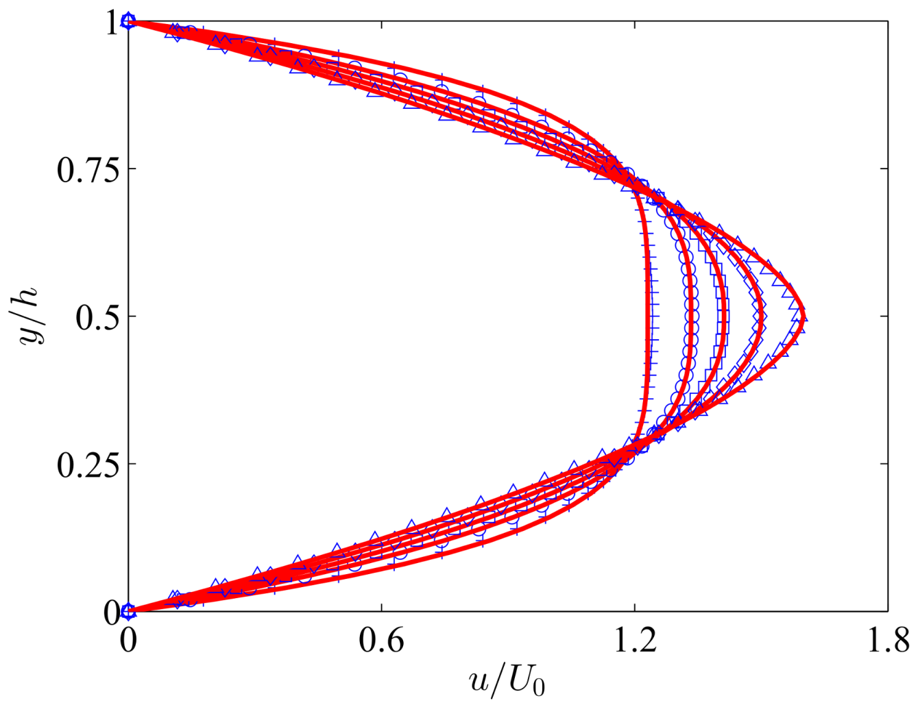 Applsci 08 00559 g002