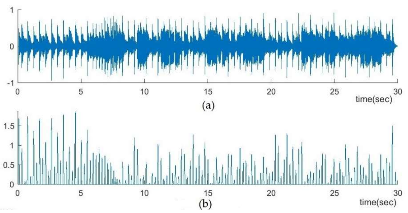 Applsci 08 00561 g003 Applsci 08 00561 g003
