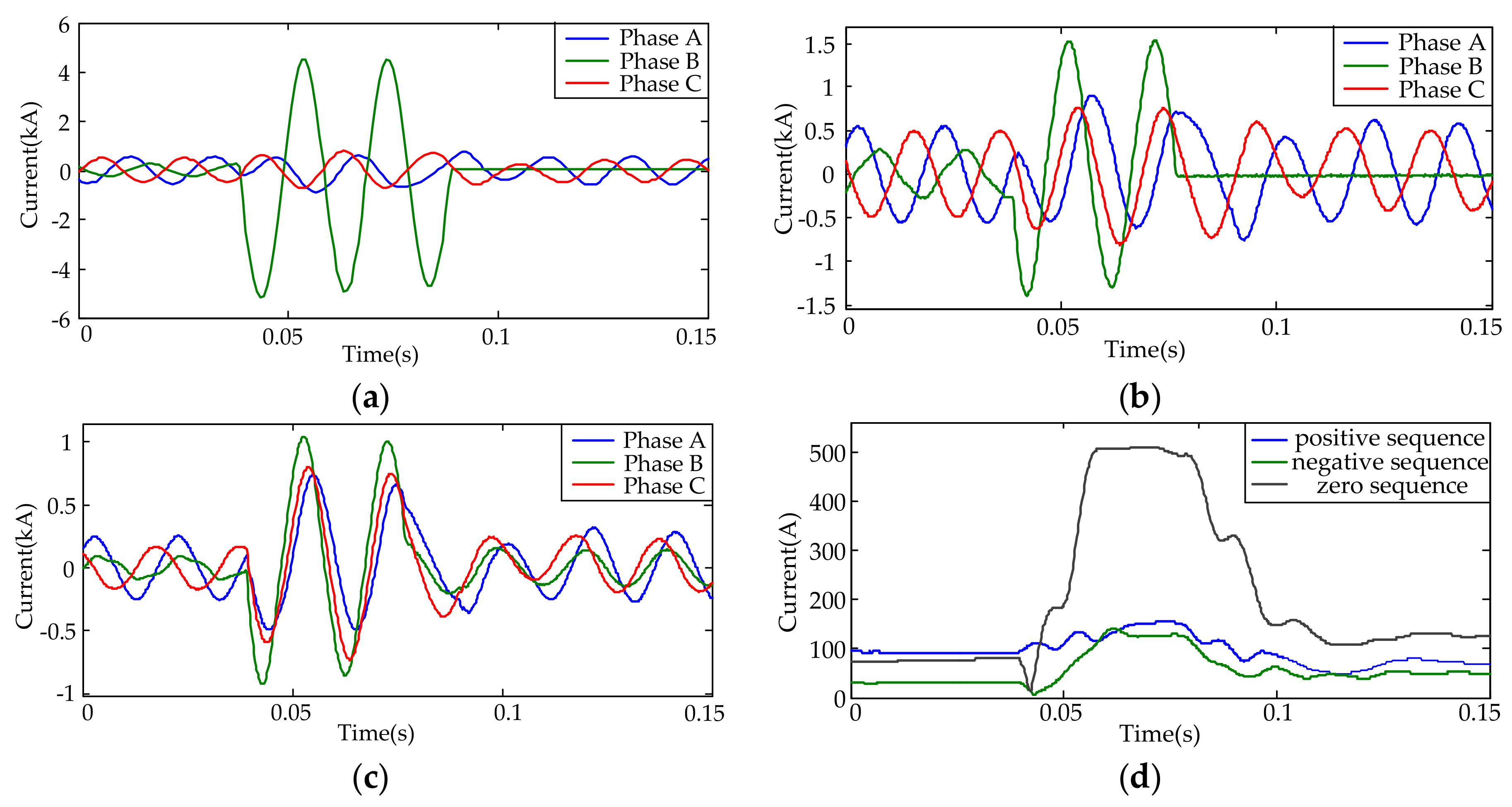 Applsci 08 00562 g005 550