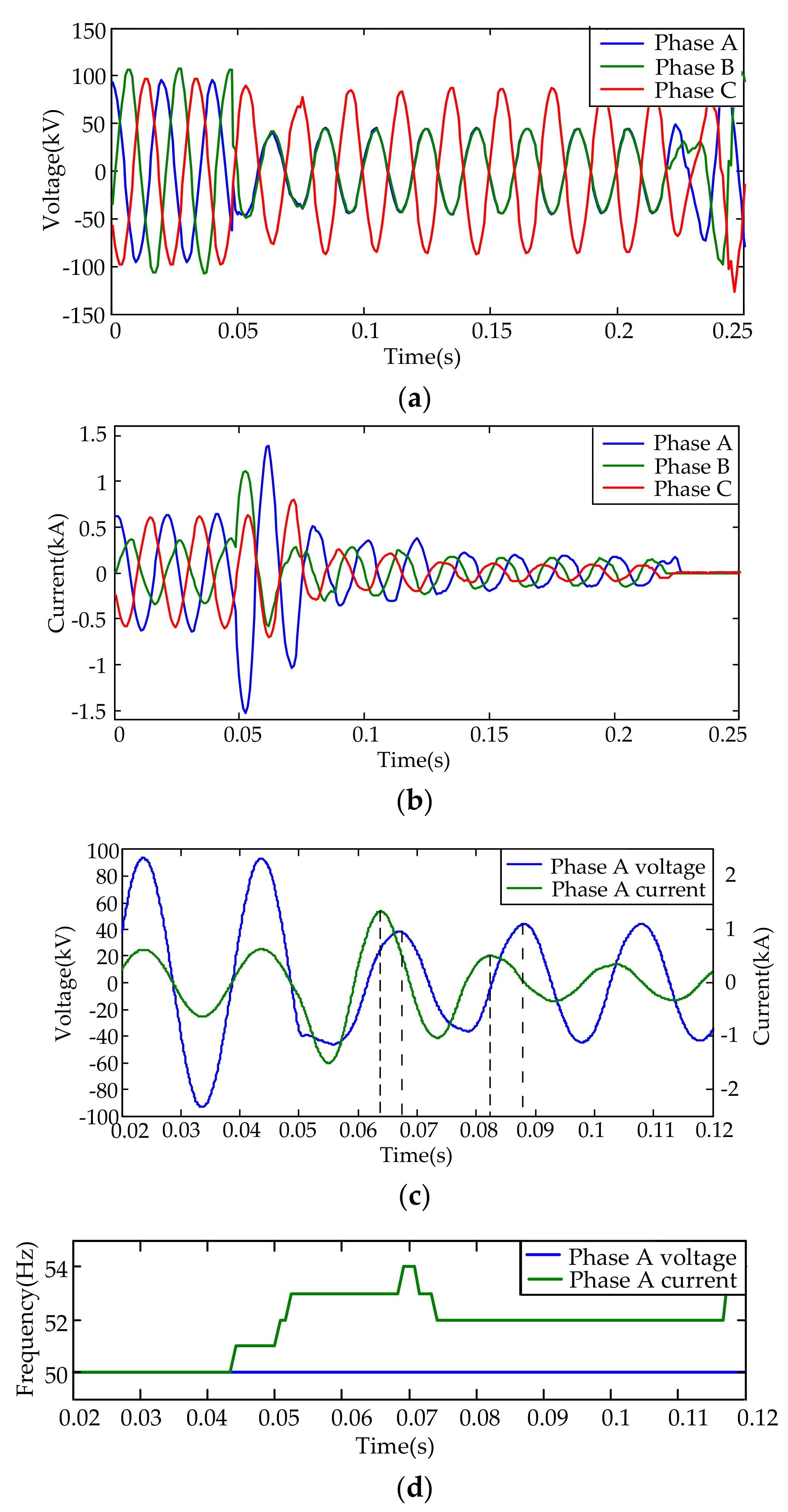 Applied Sciences | Free Full-Text | Fault Studies and Distance ...