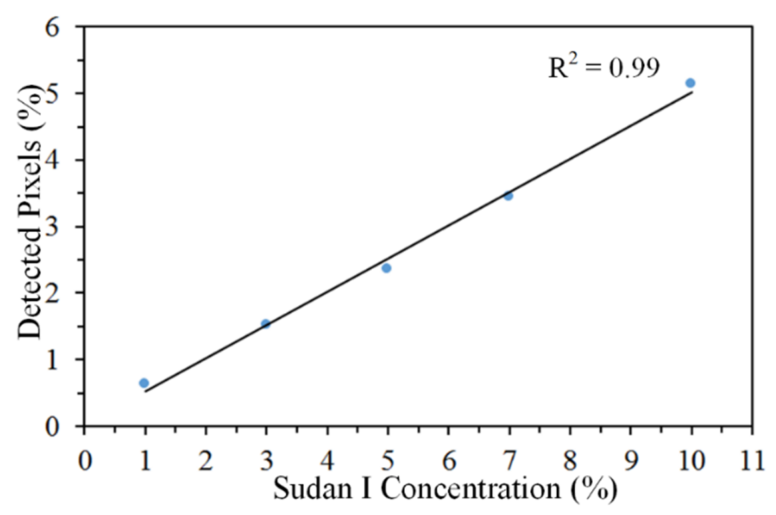 Applsci 08 00564 g006 550