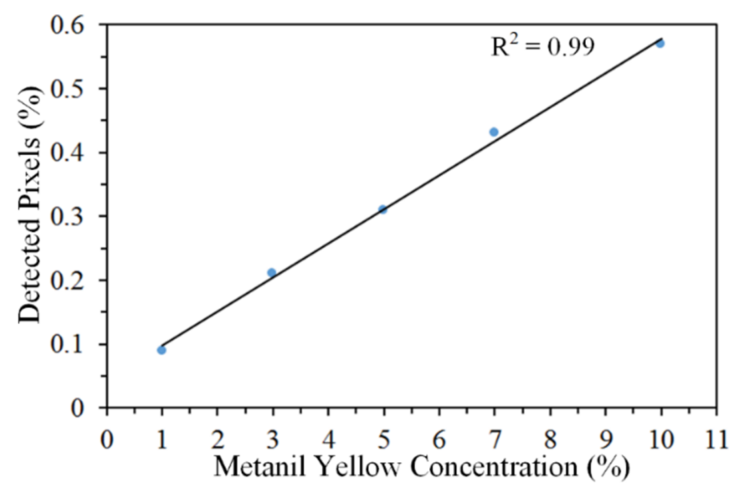 Applsci 08 00564 g009 550