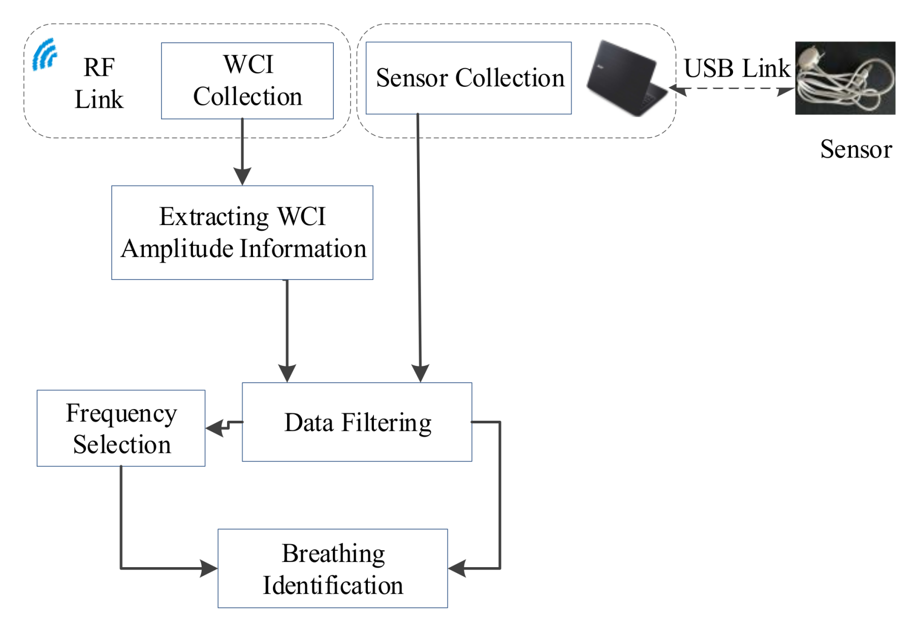 Applsci 08 00568 g003 550