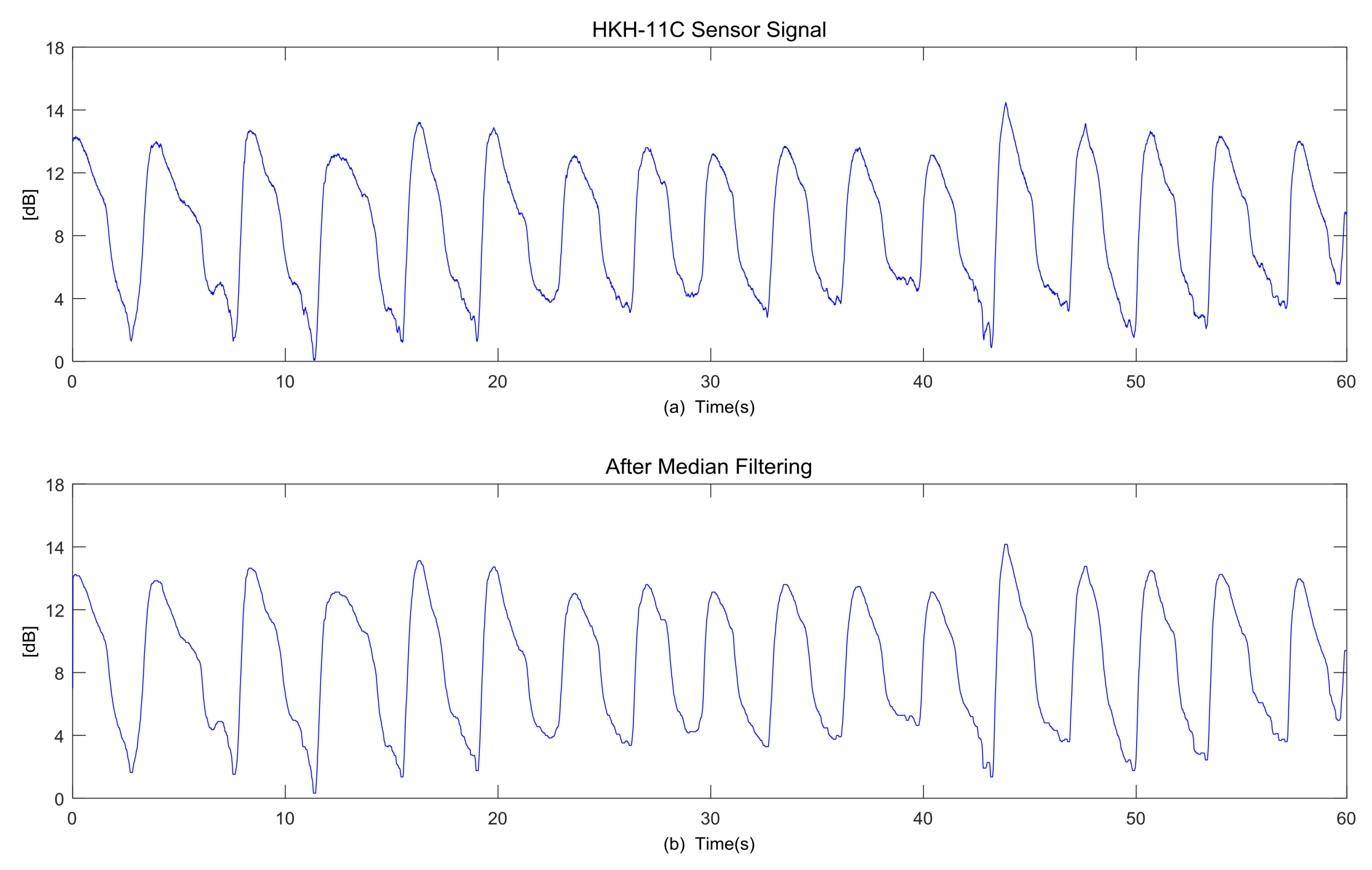 Applsci 08 00568 g005 550