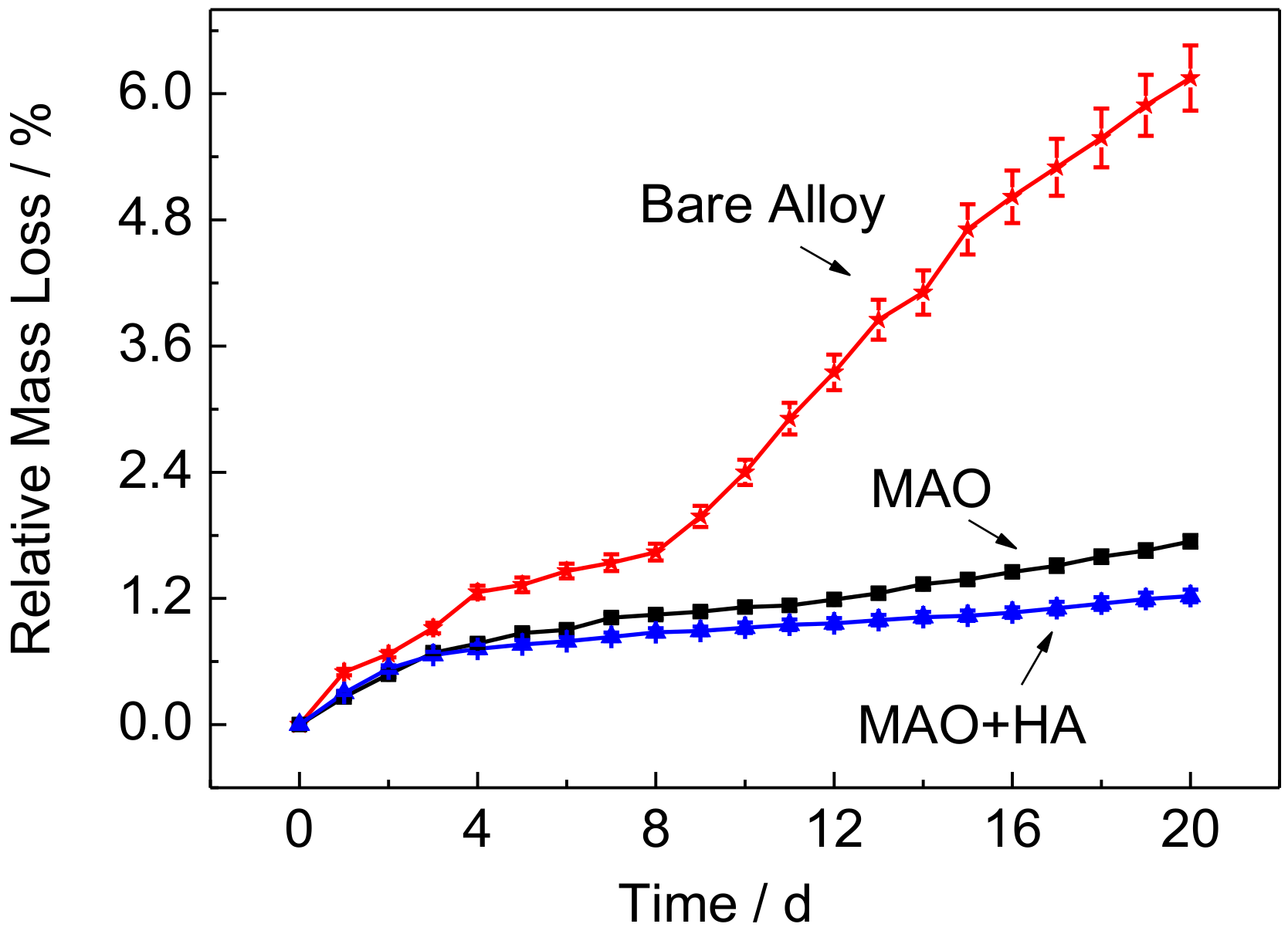 Applsci 08 00569 g003