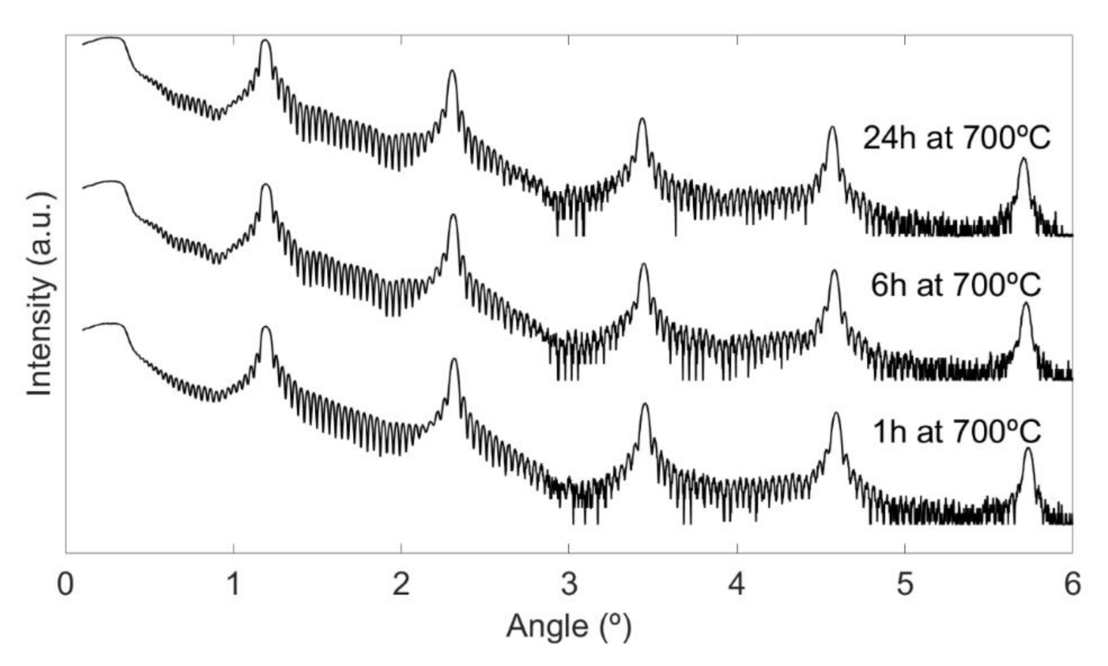 Applsci 08 00571 g003