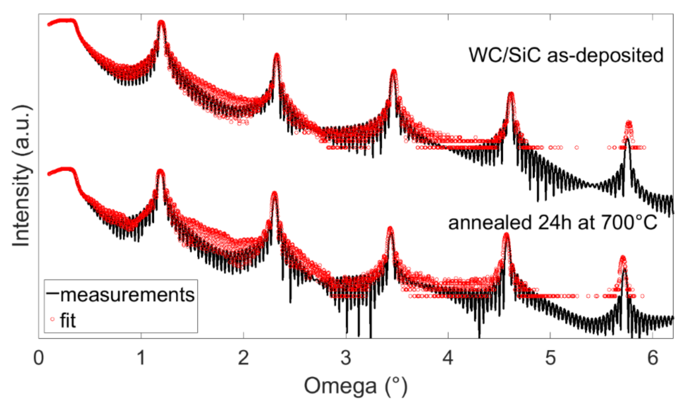Applsci 08 00571 g008