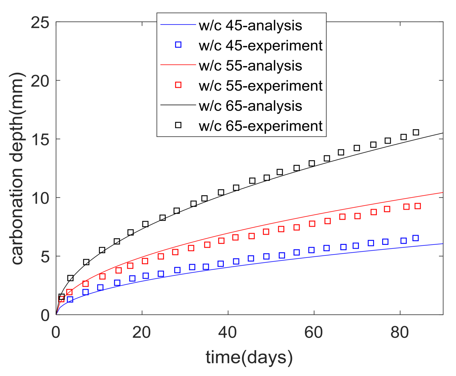 Applsci 08 00572 g003 550