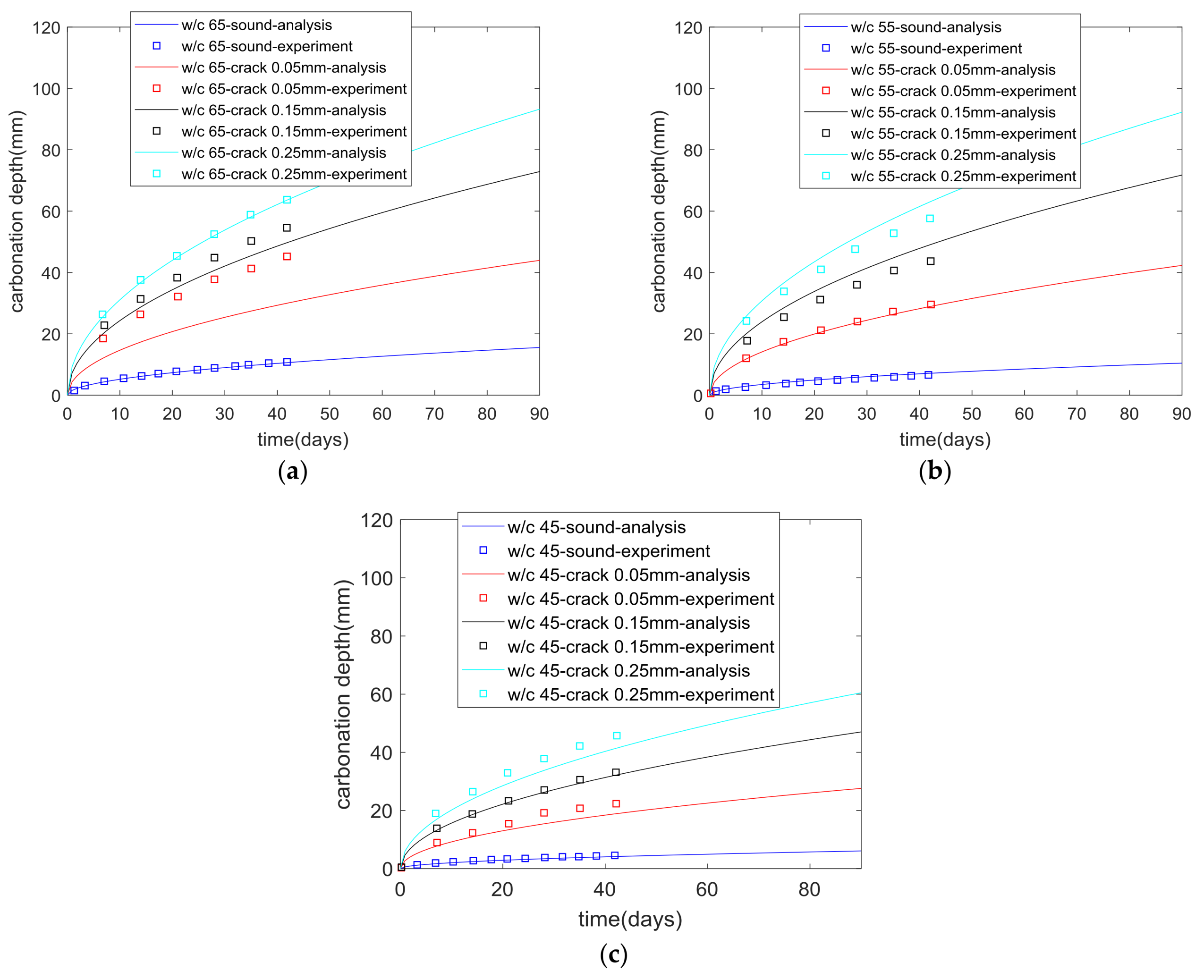 Applsci 08 00572 g005 550