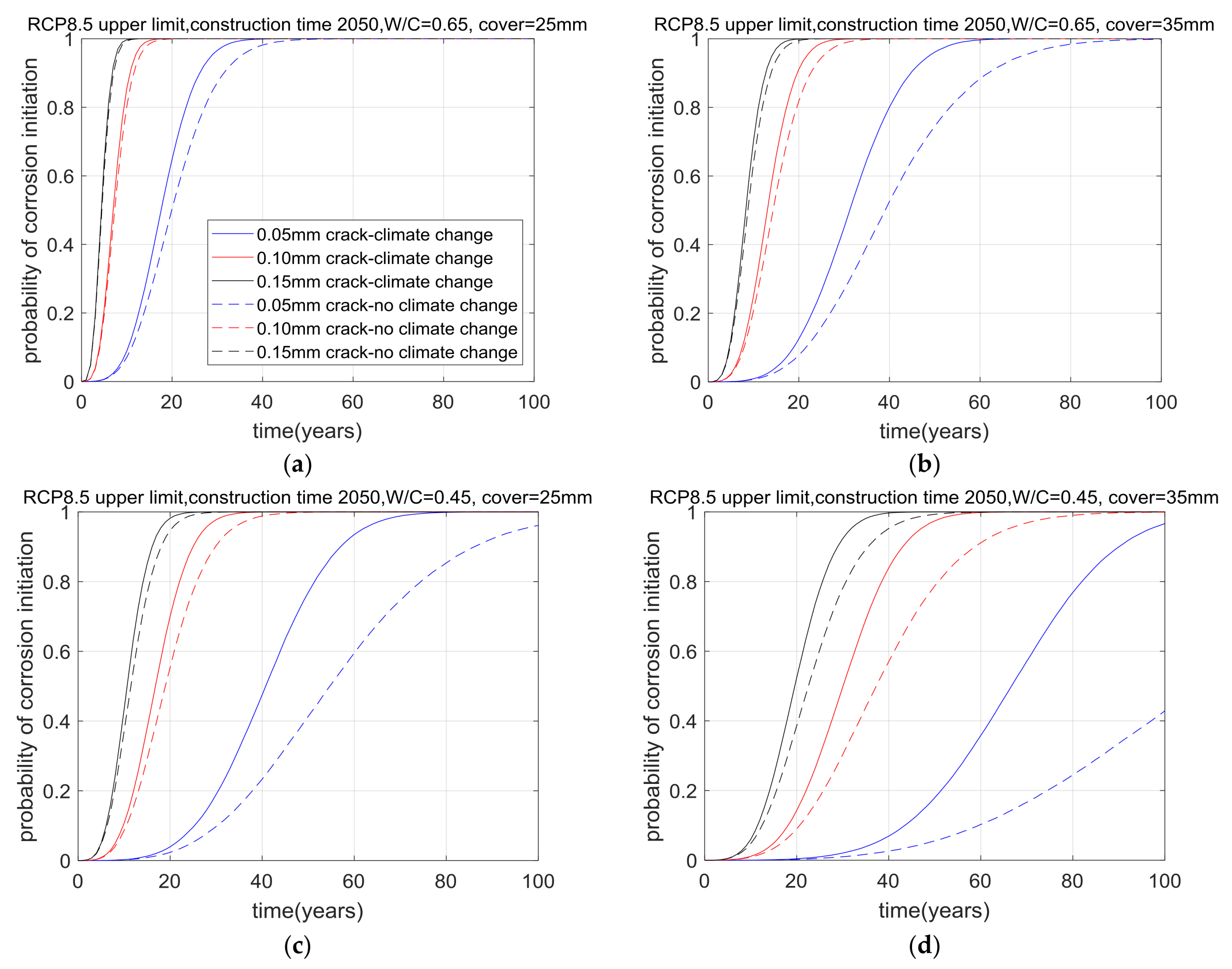 Applsci 08 00572 g013 550