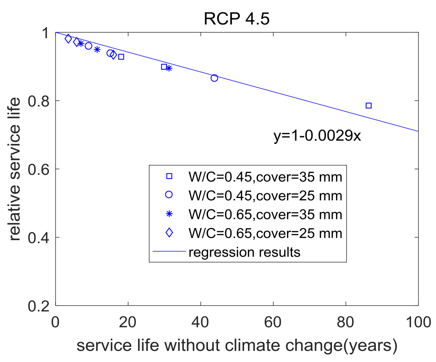 Applsci 08 00572 g015 550