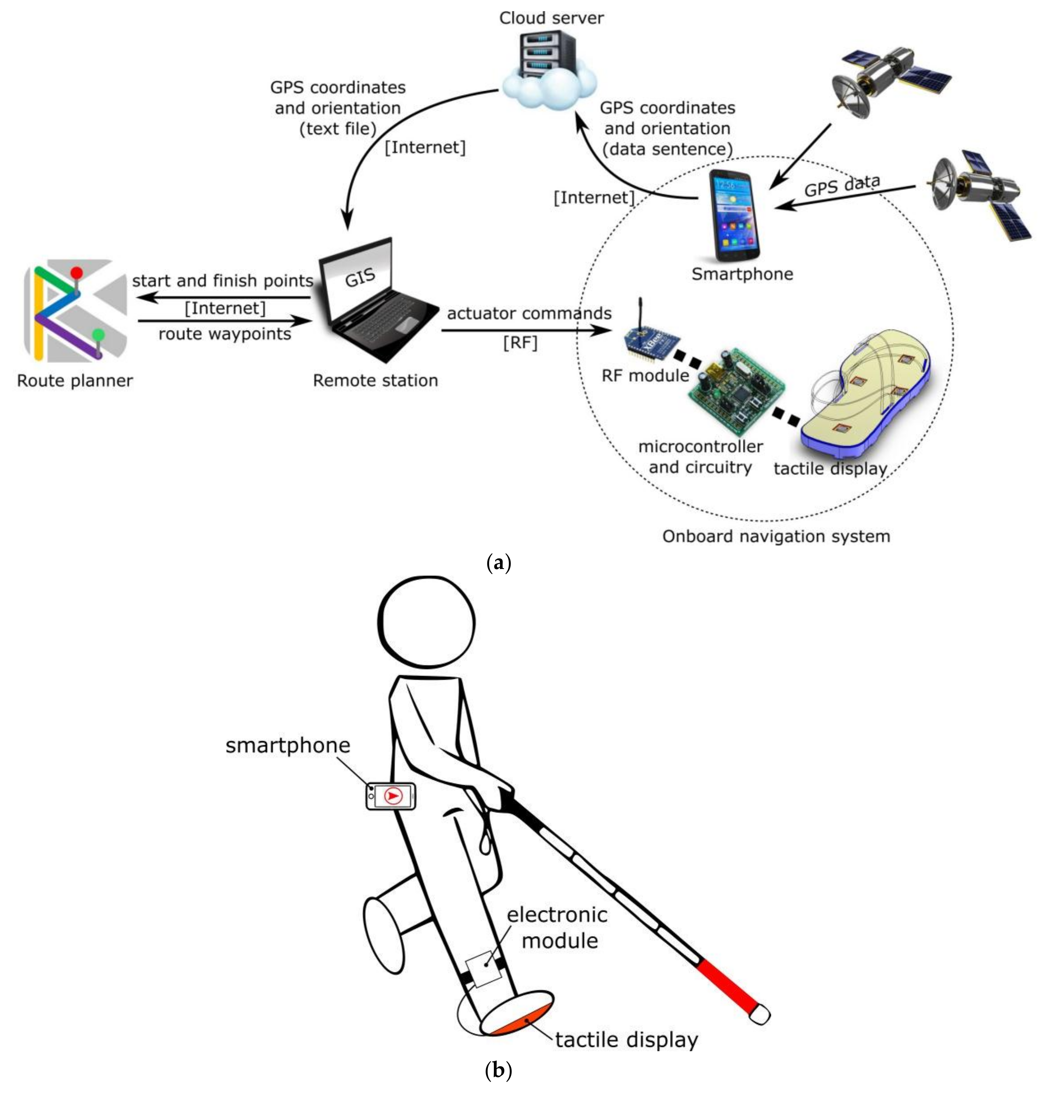 Applied Sciences Free FullText An Outdoor Navigation System for