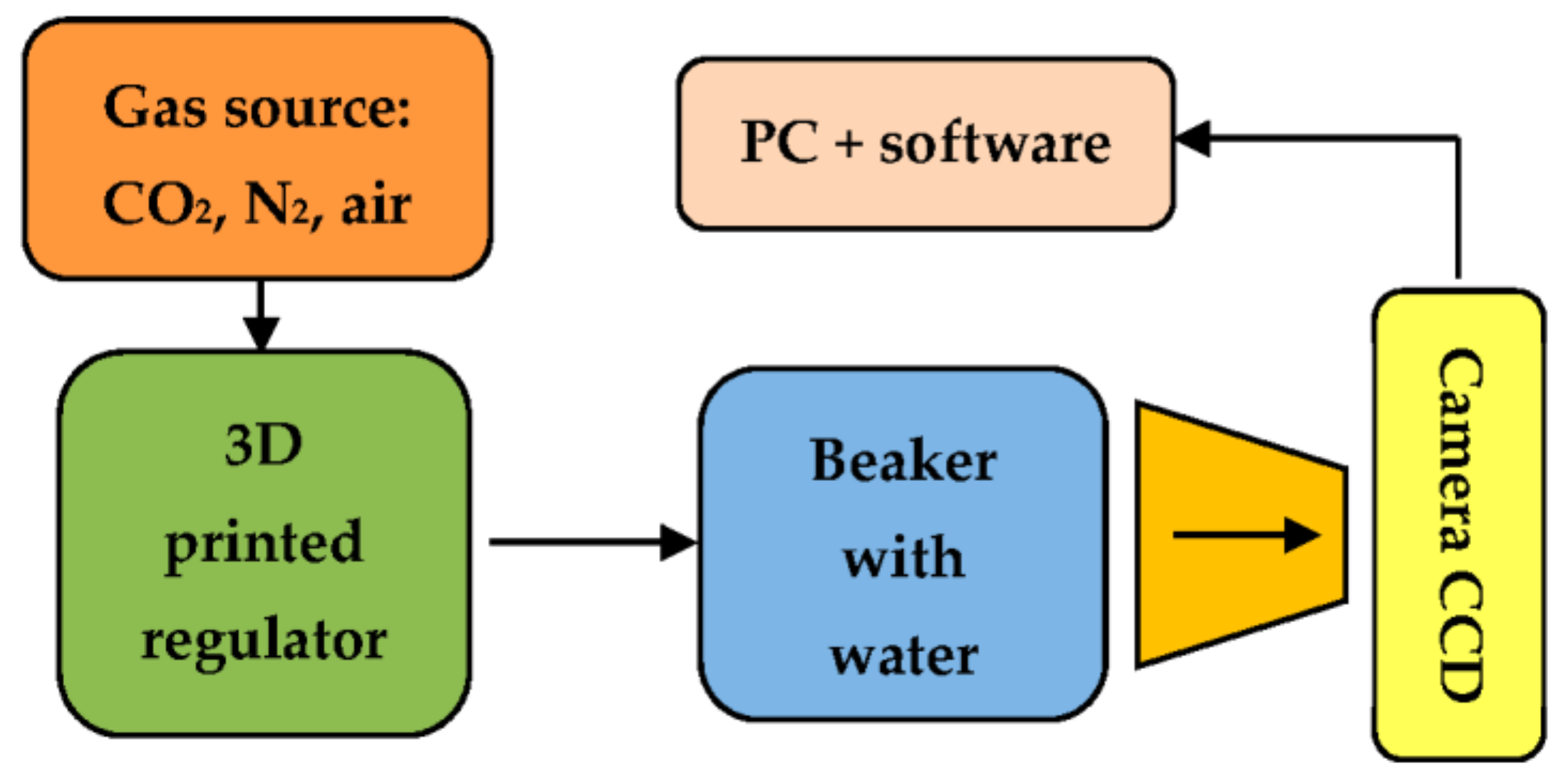 Applsci 08 00579 g003