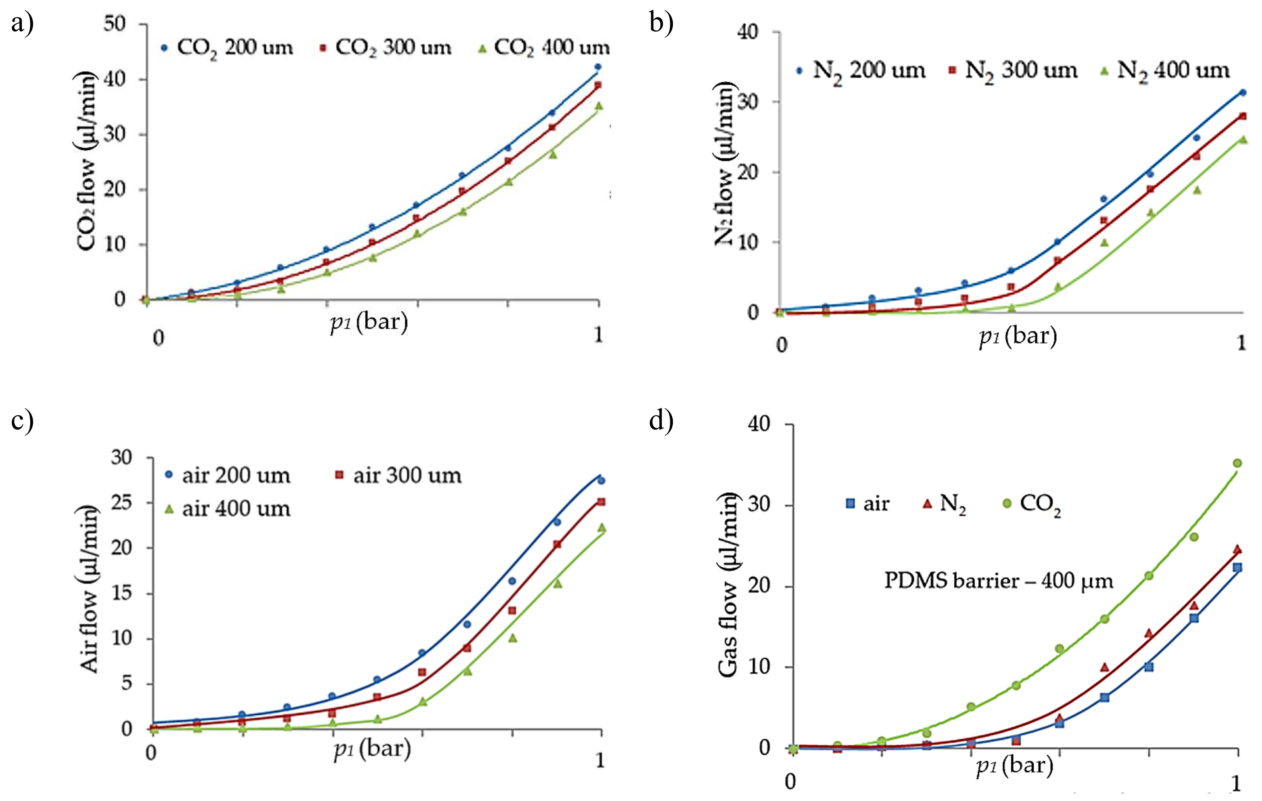 Applsci 08 00579 g005