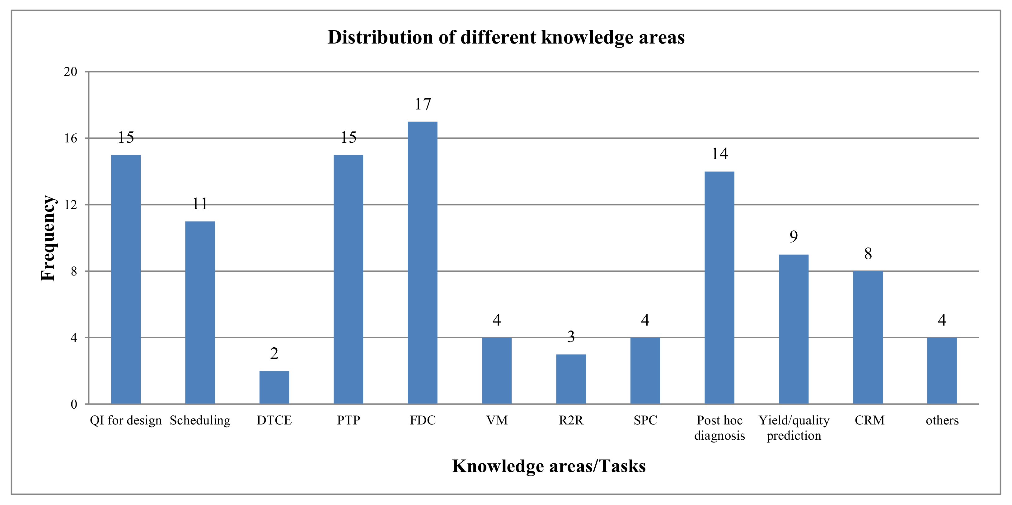 Applsci 08 00582 g005