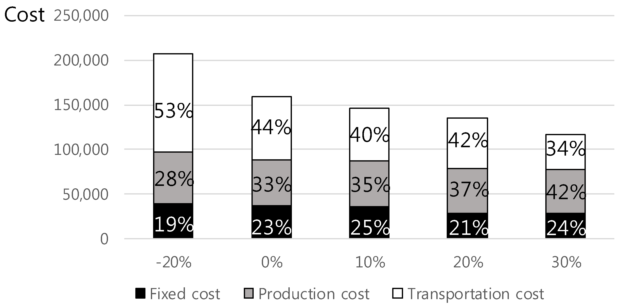 Applsci 08 00583 g007 550