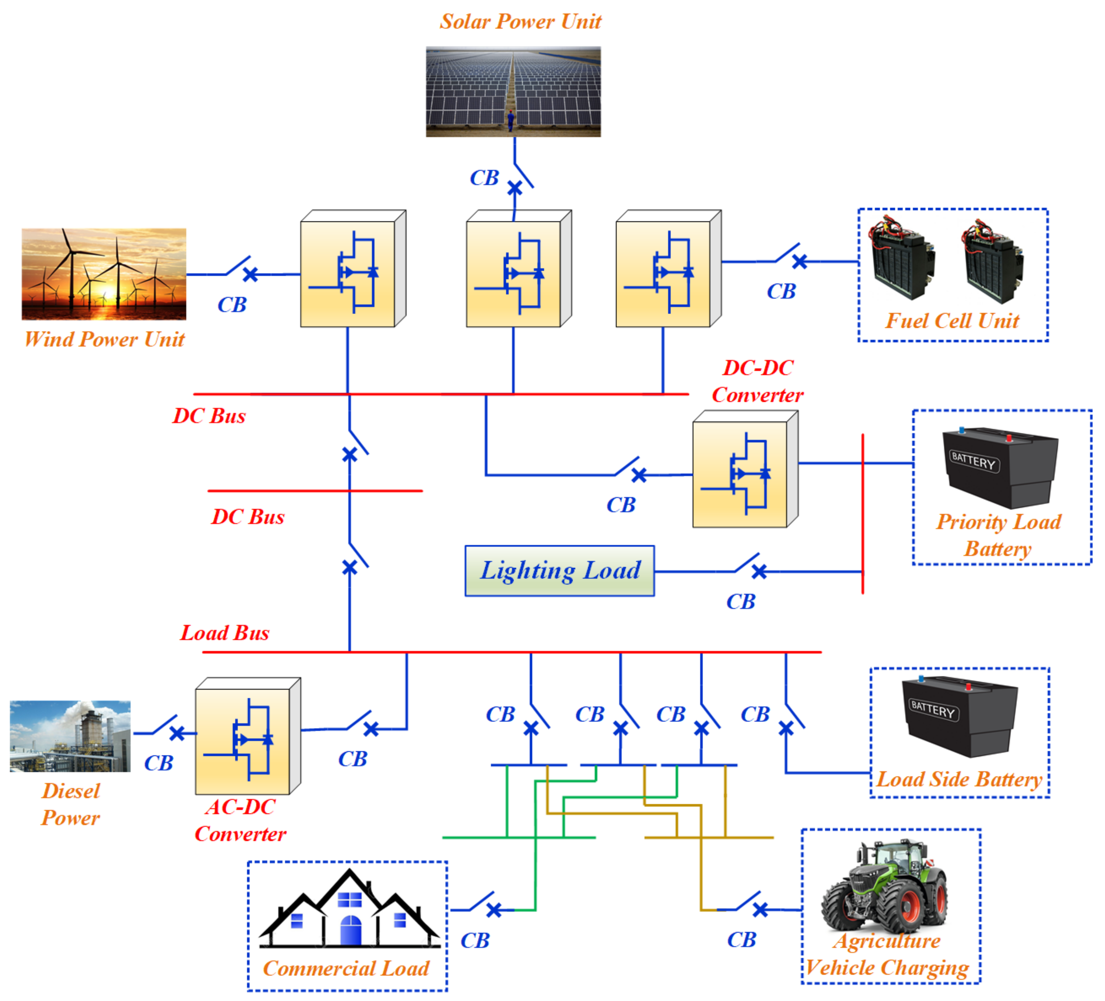 Applsci 08 00585 g002
