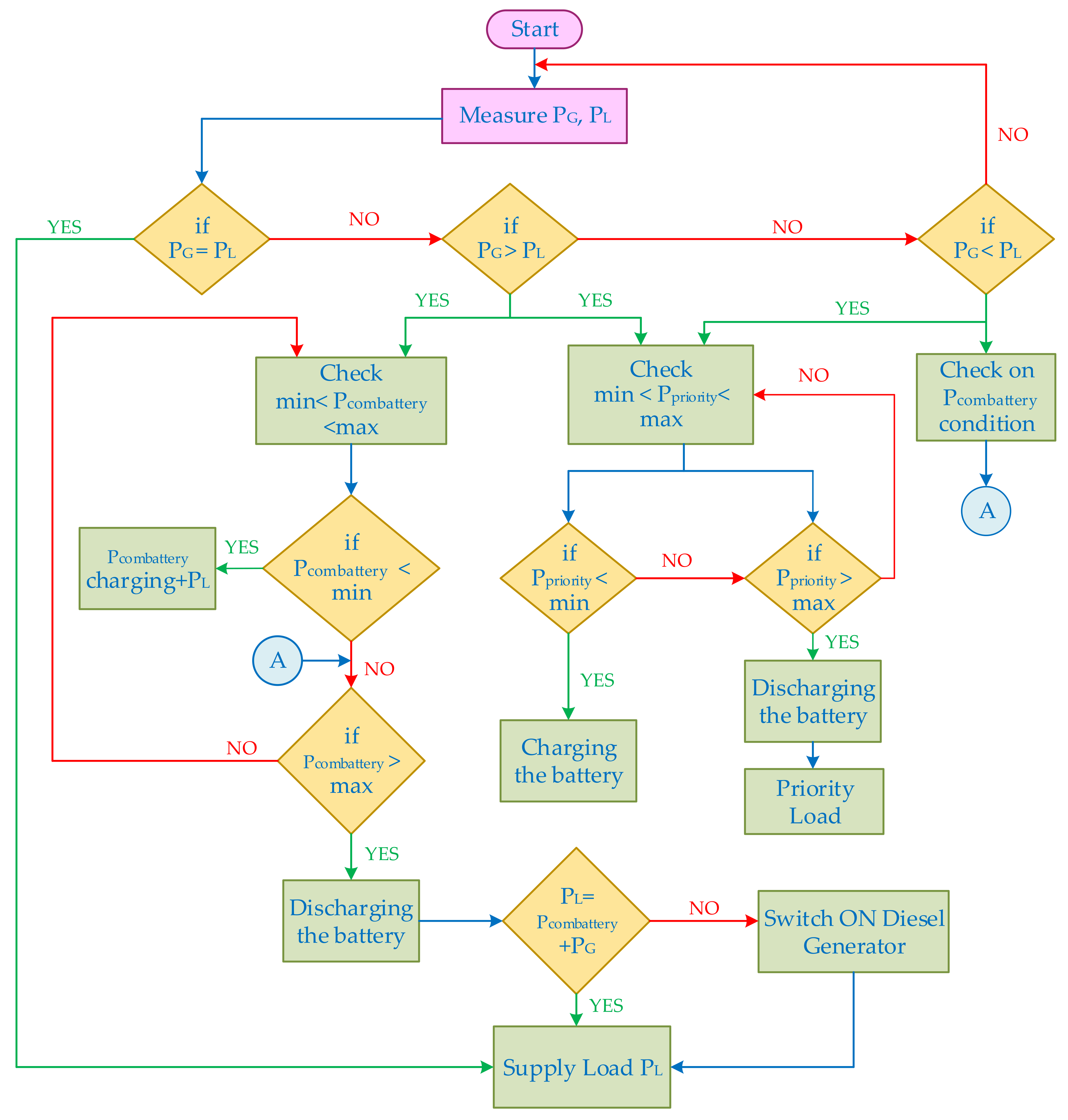 Applsci 08 00585 g008