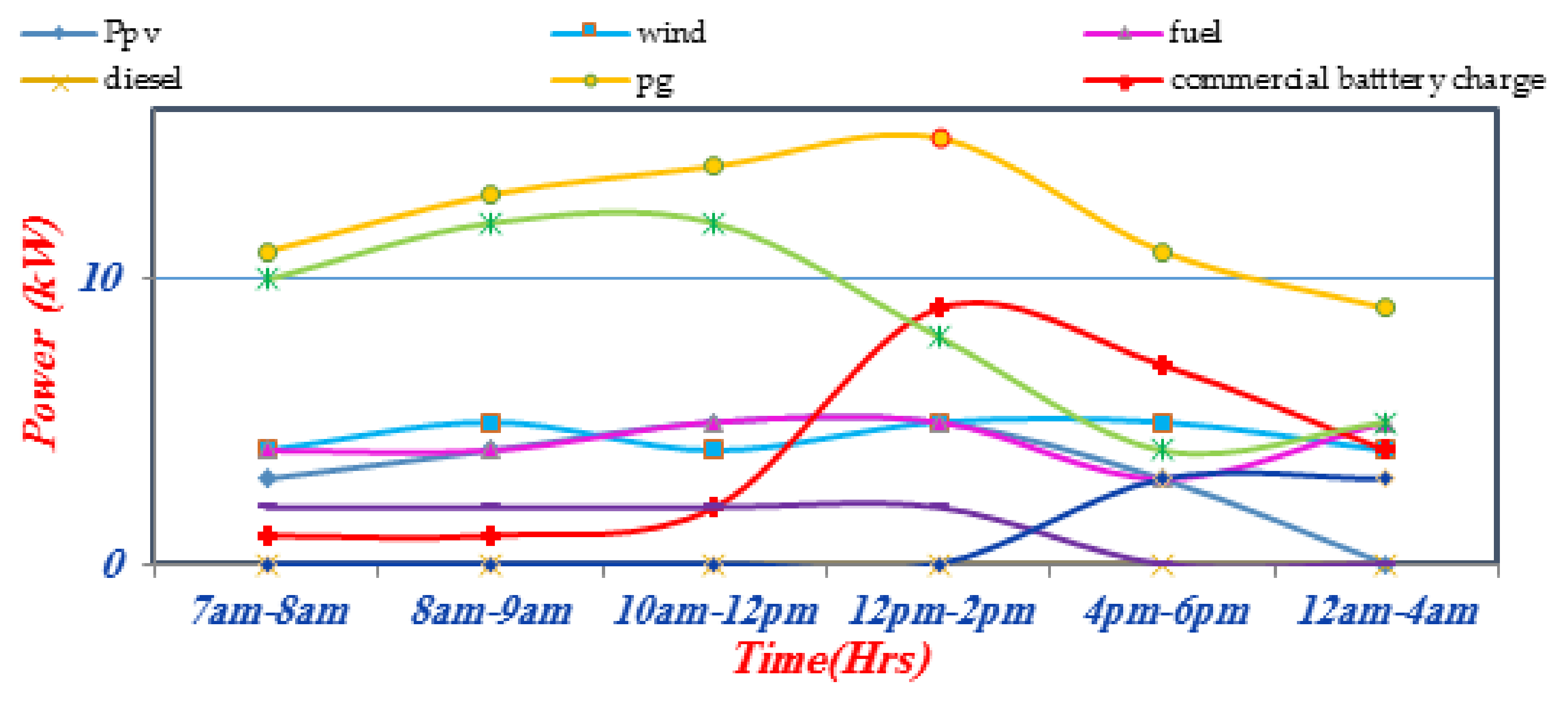 Applsci 08 00585 g010