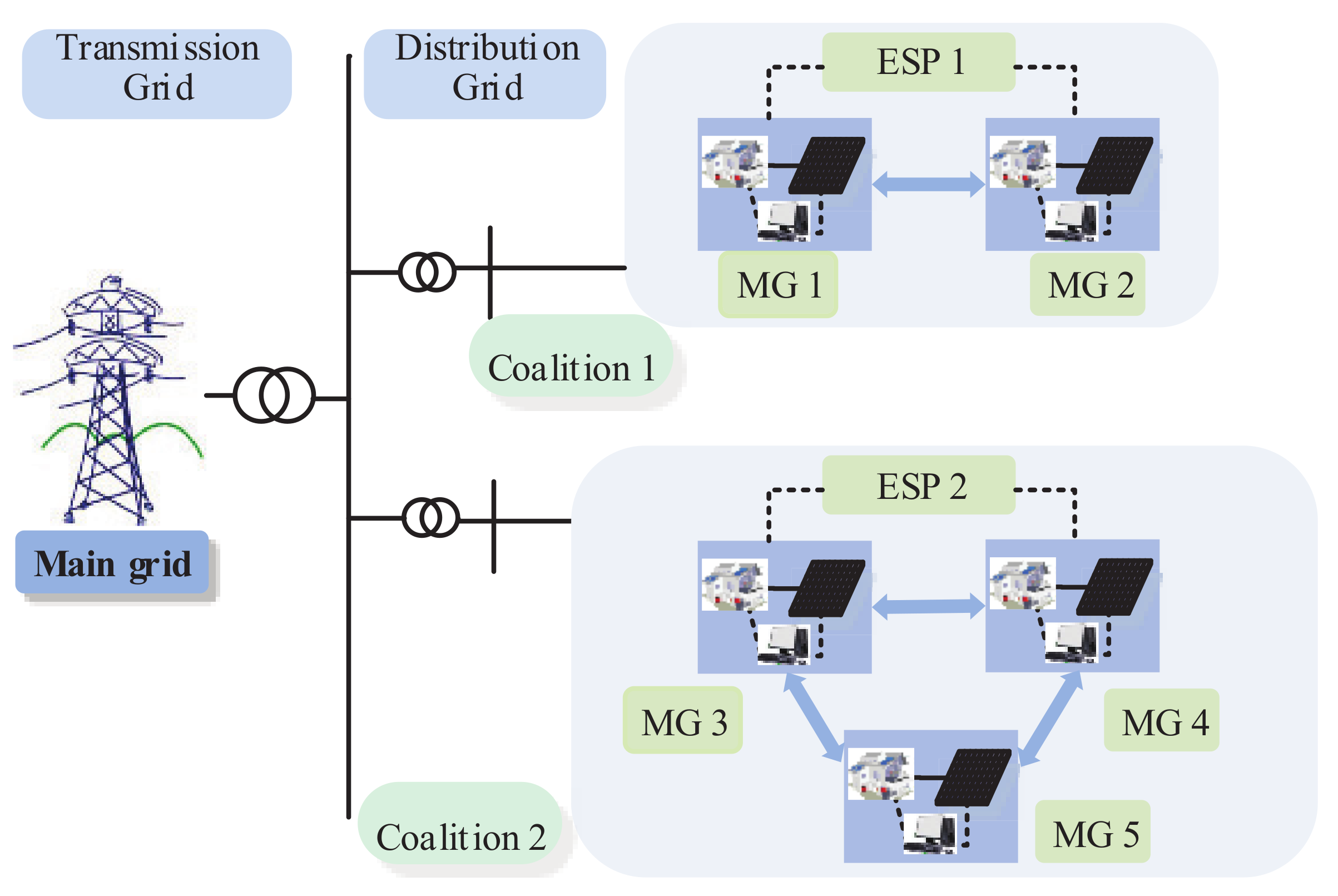 Microgrid Battery Storage Dandk Organizer