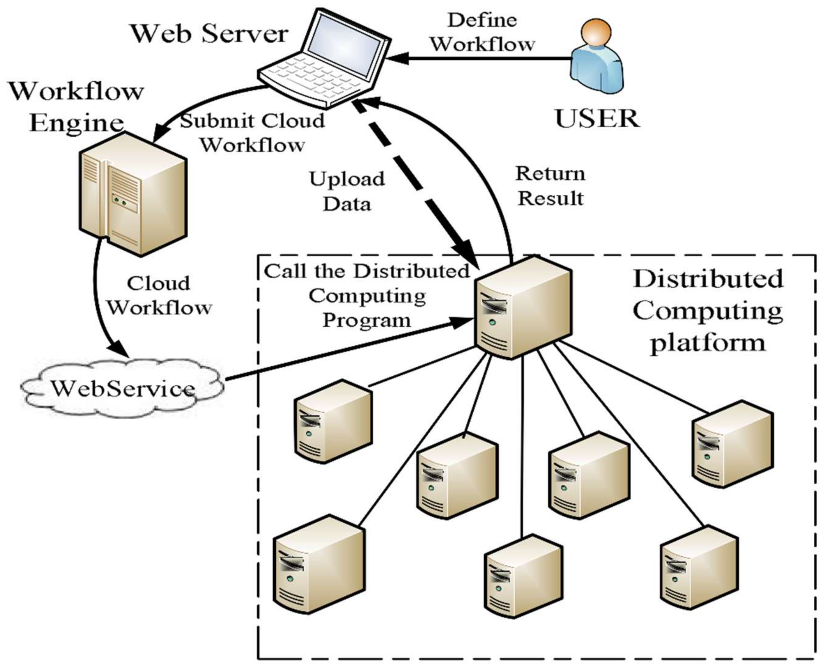 Applied Sciences | Free Full-Text | Application of Workflow Technology ...