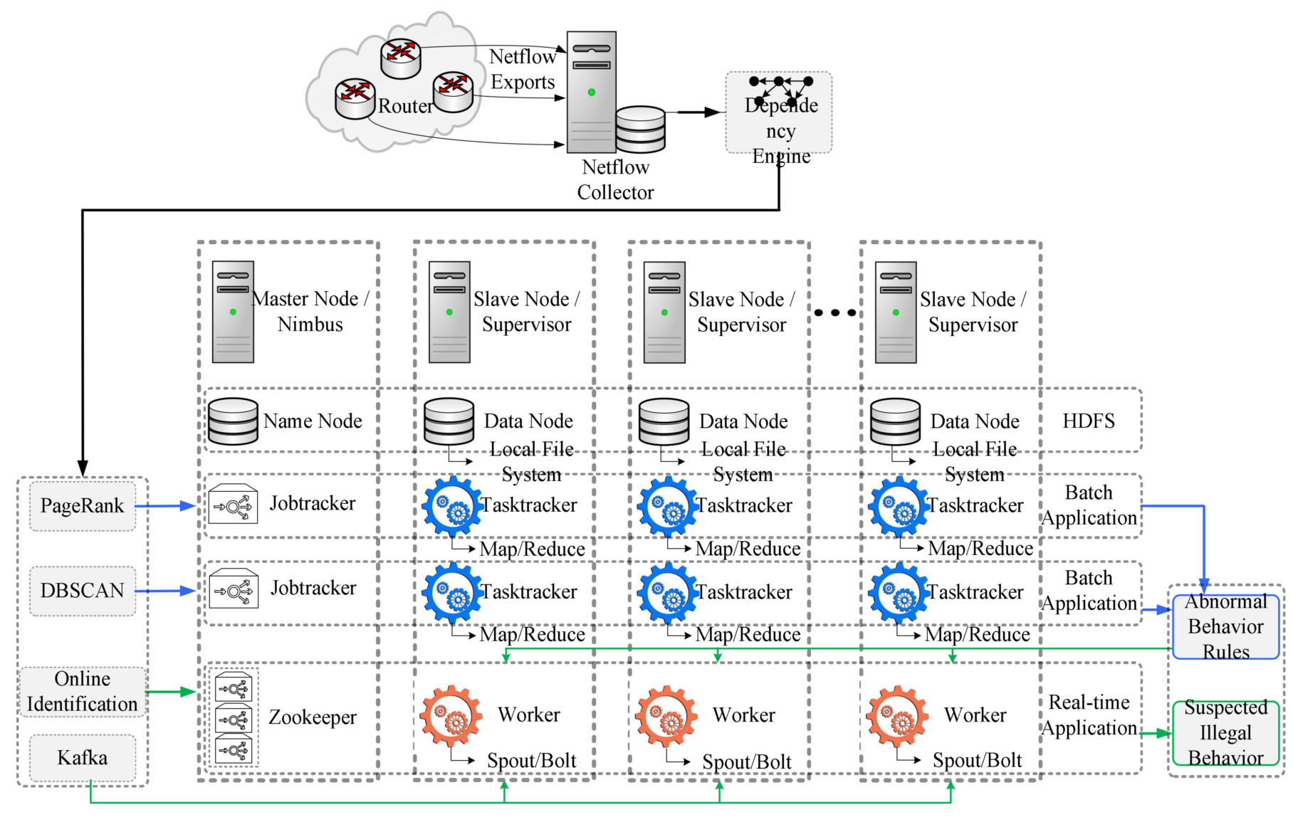endnote software app state endnote software app state