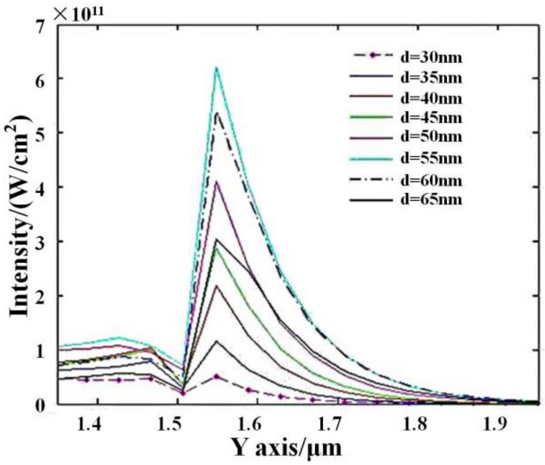 Applsci 08 00592 g003