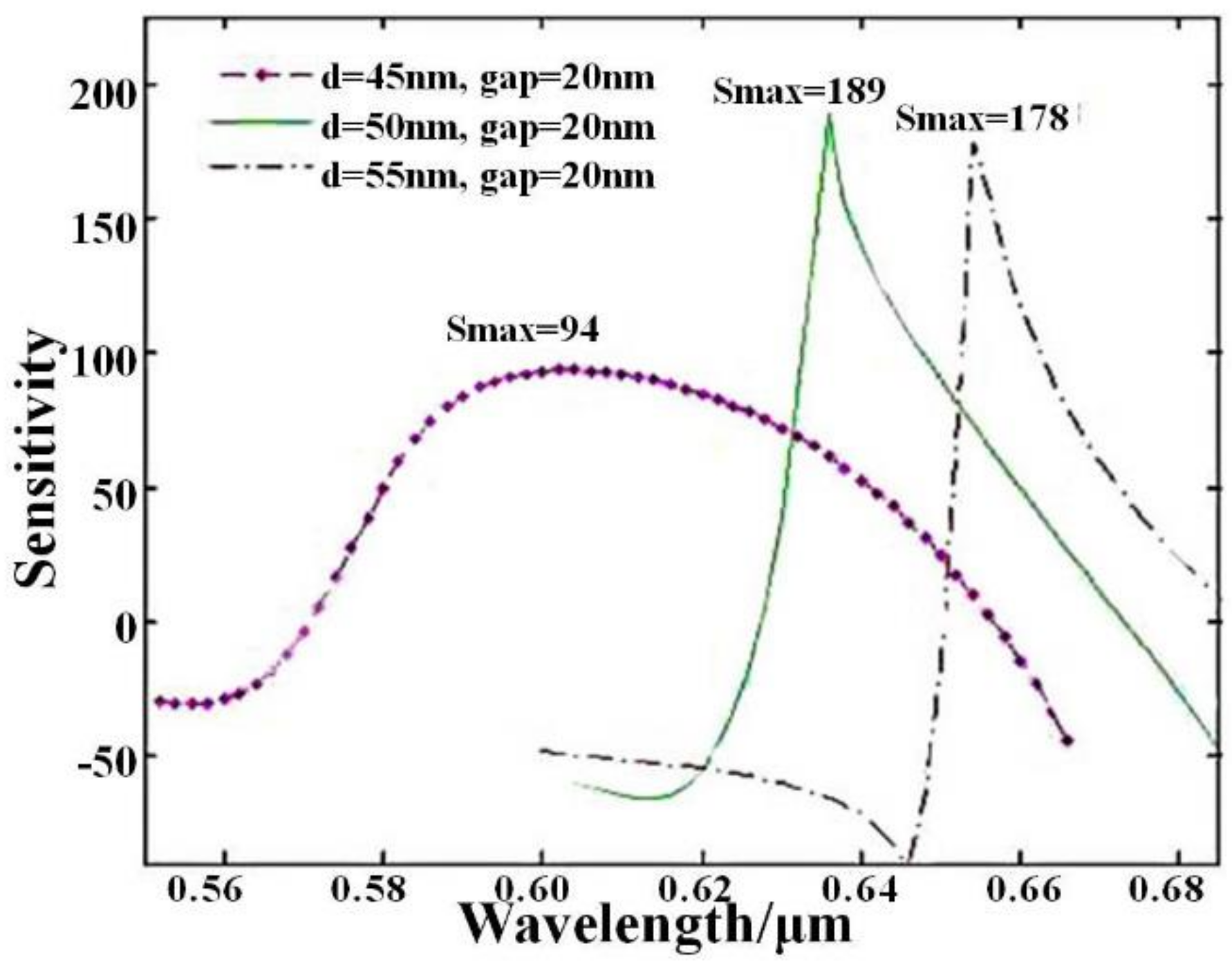 Applsci 08 00592 g006