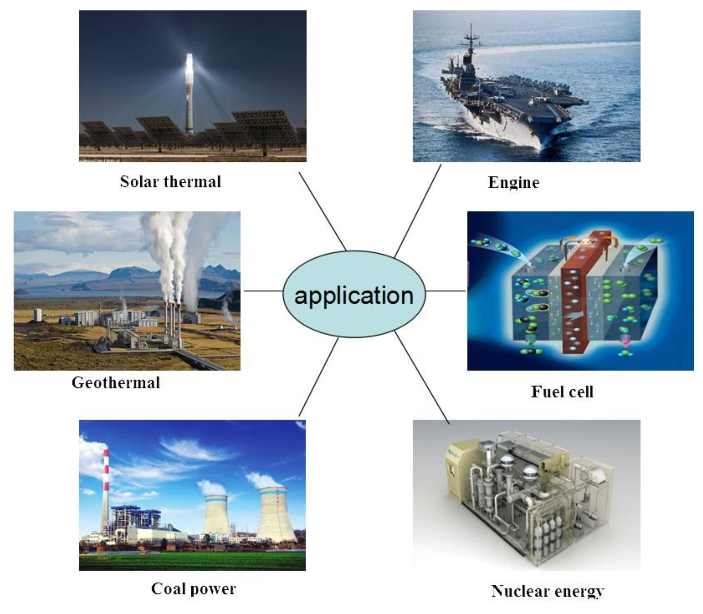 Applsci 08 00595 g001 550