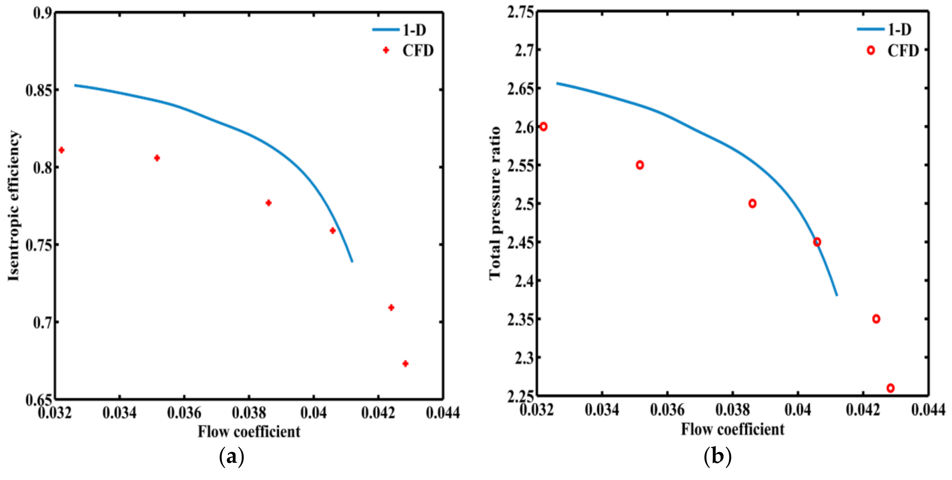 Applsci 08 00595 g015 550