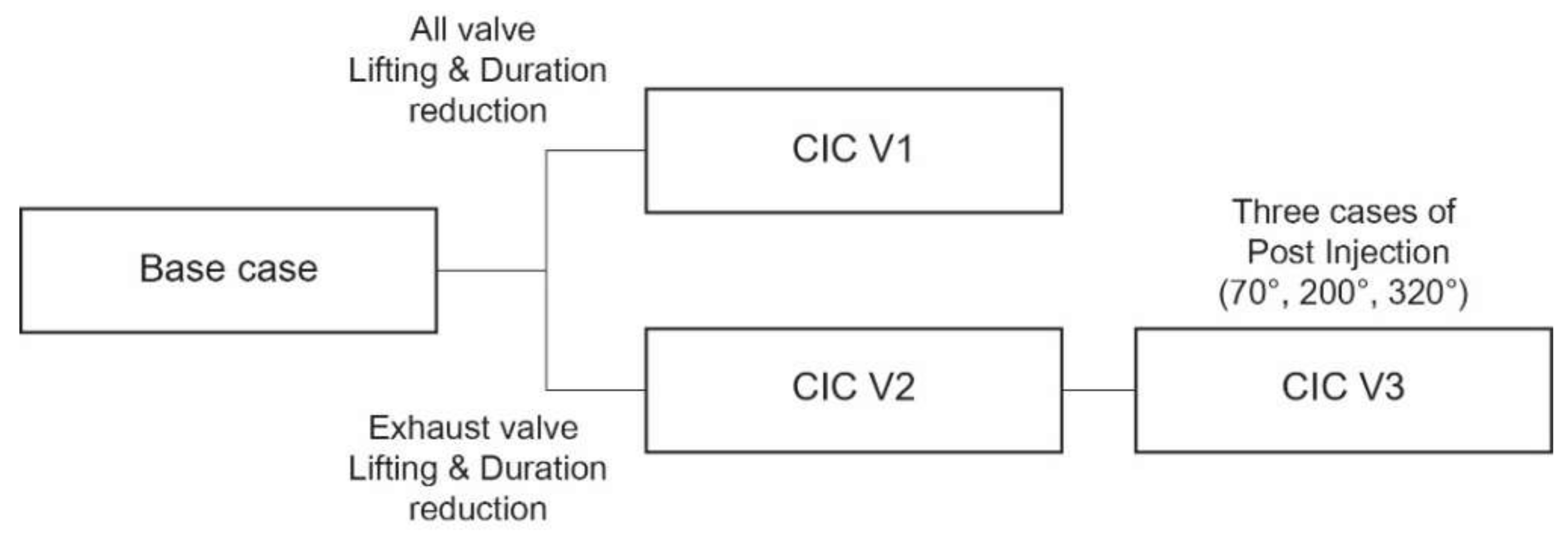 Applsci 08 00597 g002 550