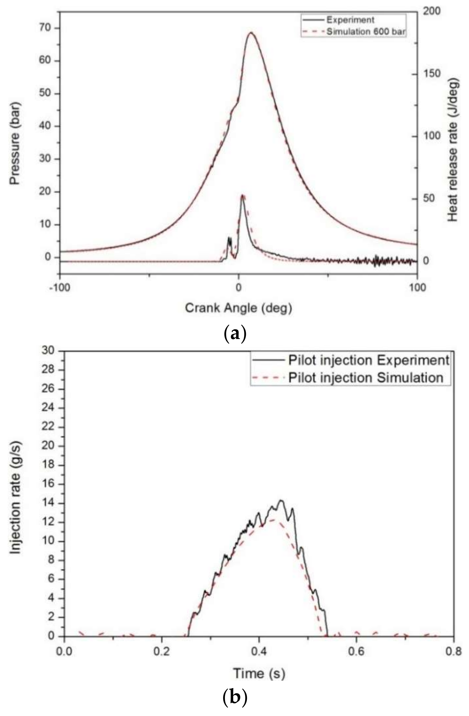 Applsci 08 00597 g003a 550