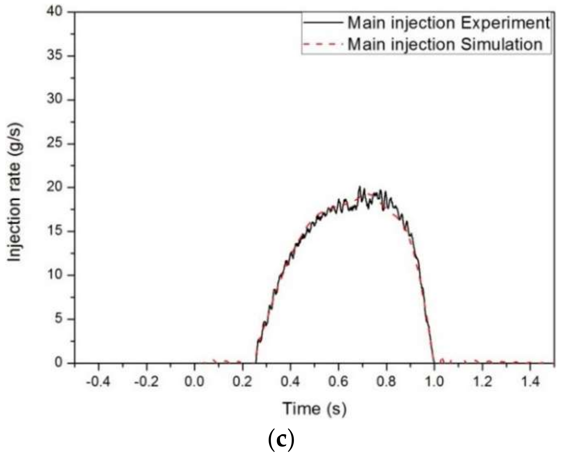 Applsci 08 00597 g003b 550