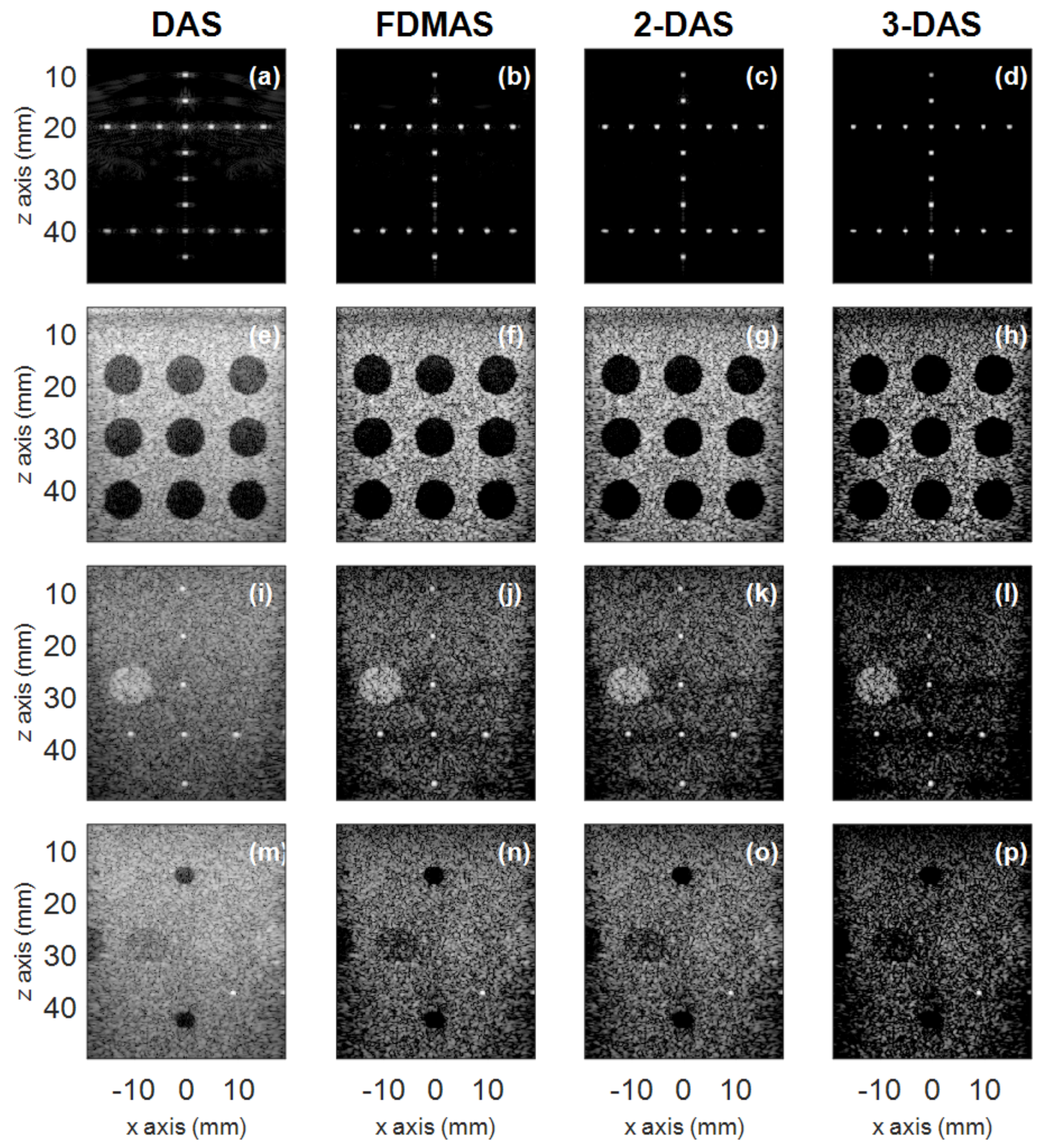 Applied Sciences Free Full Text A Nonlinear Beamformer Based On P Th Root Compression Application To Plane Wave Ultrasound Imaging Html