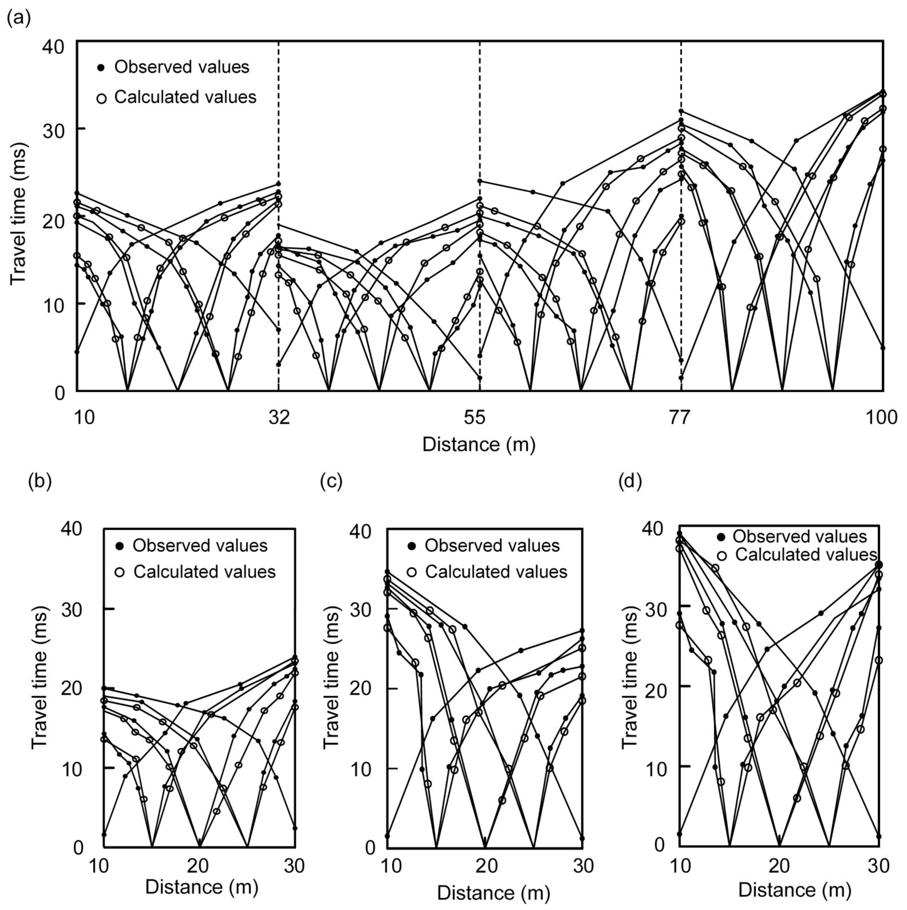Applsci 08 00600 g004