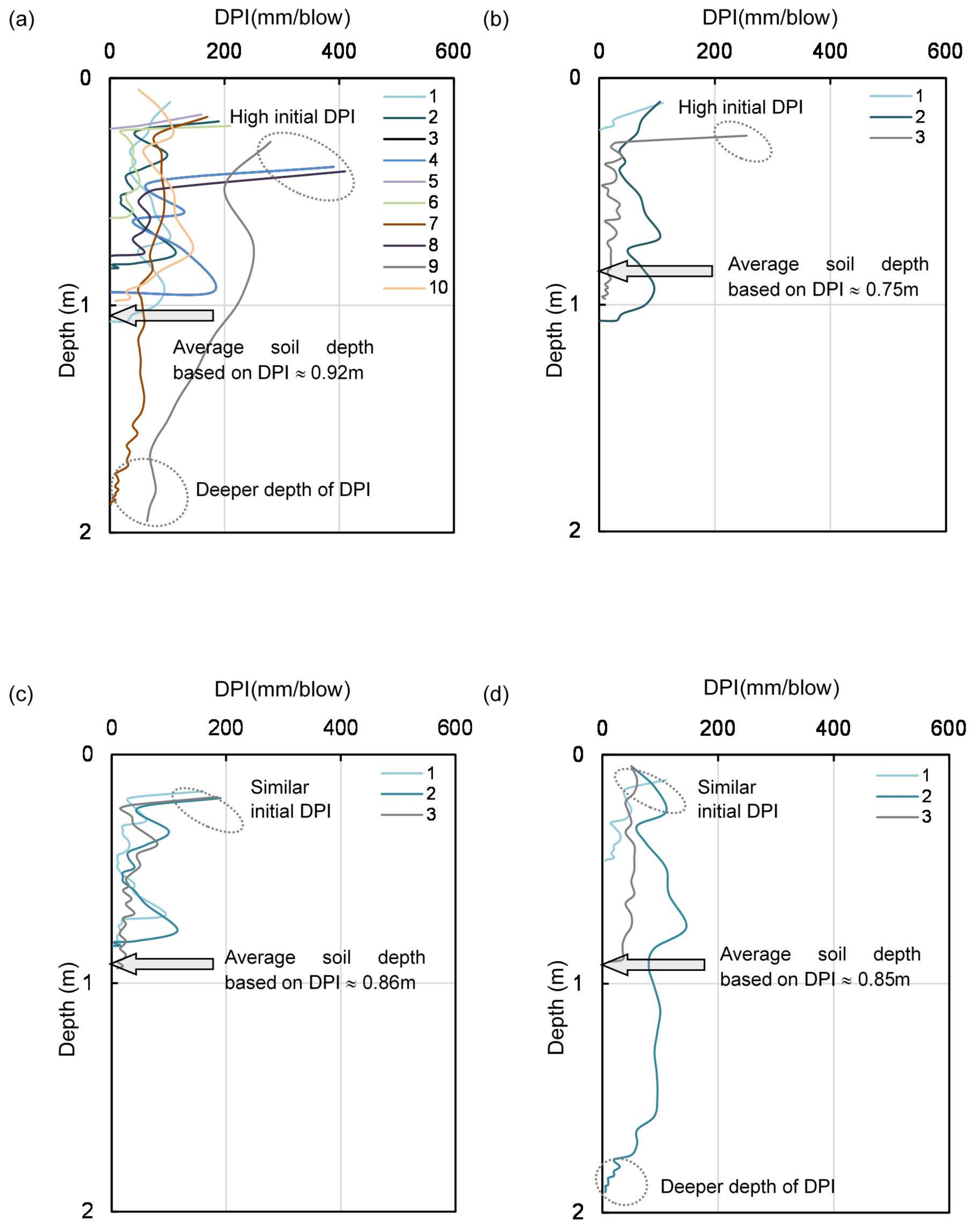 Applsci 08 00600 g006