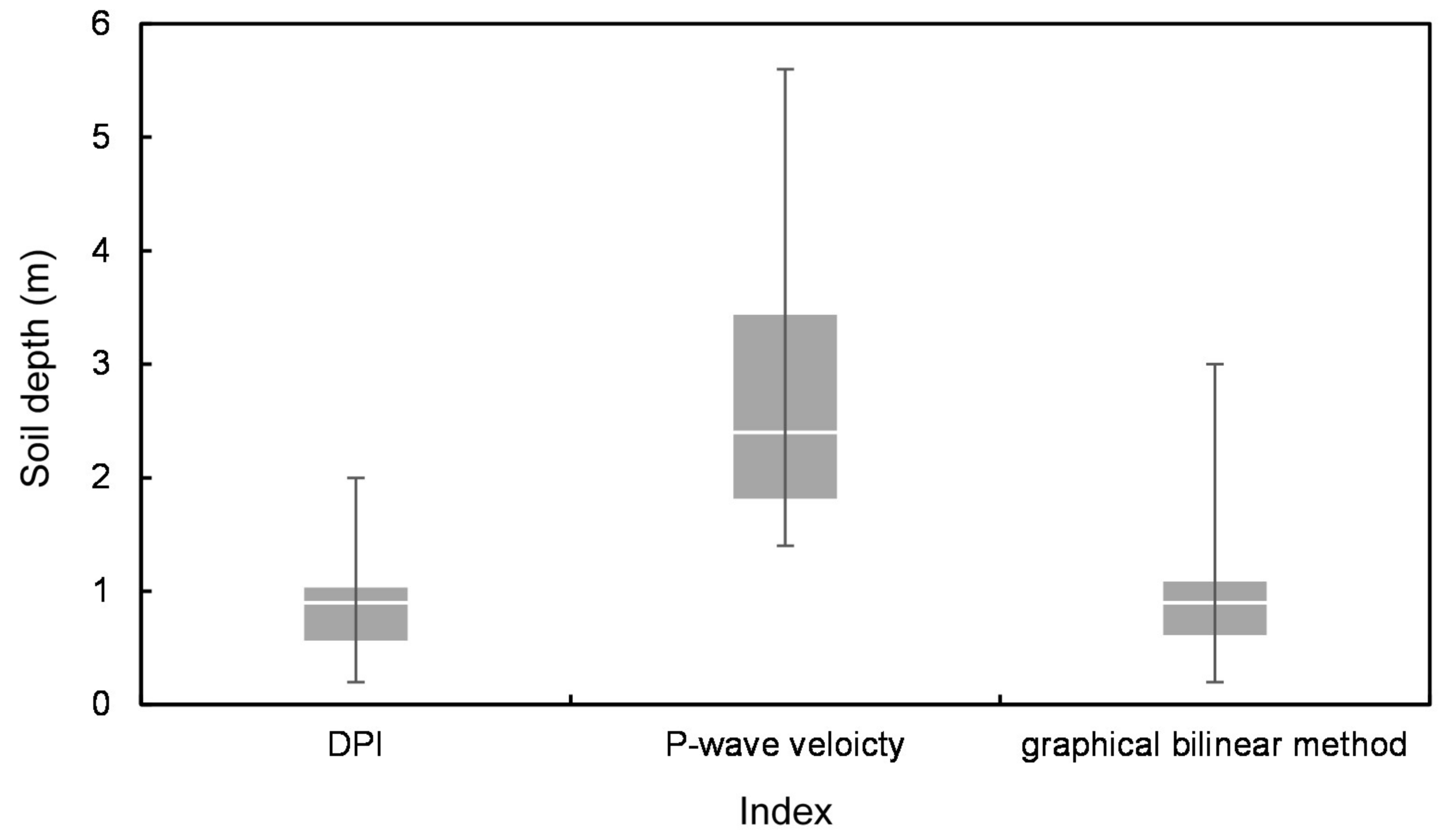 Applsci 08 00600 g011