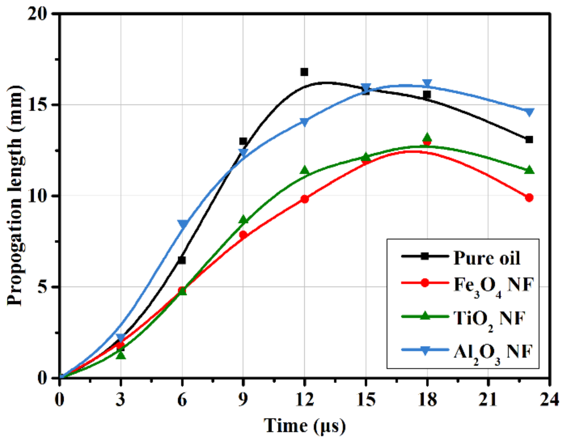 Applsci 08 00601 g006 550