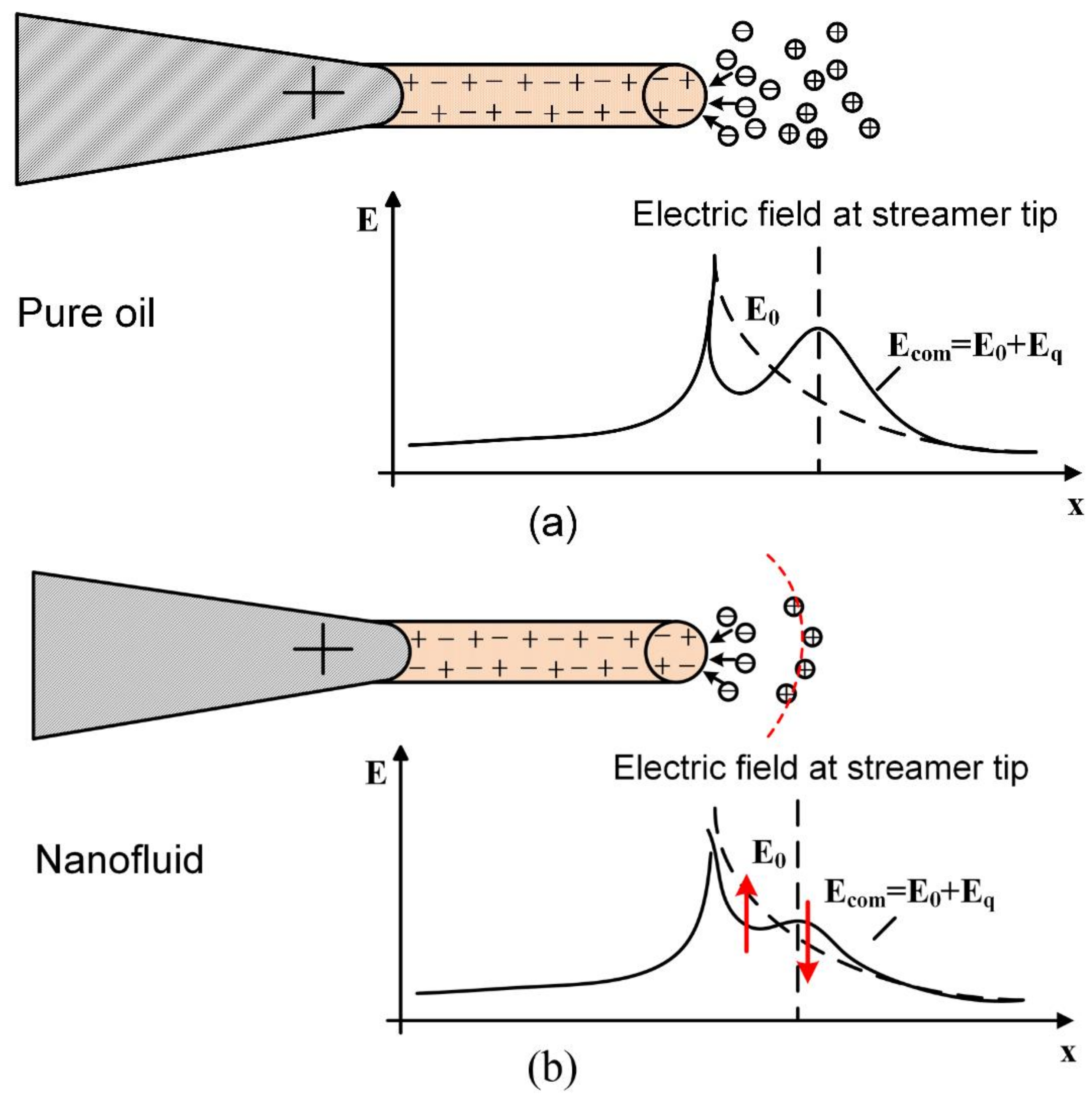 Applsci 08 00601 g007 550