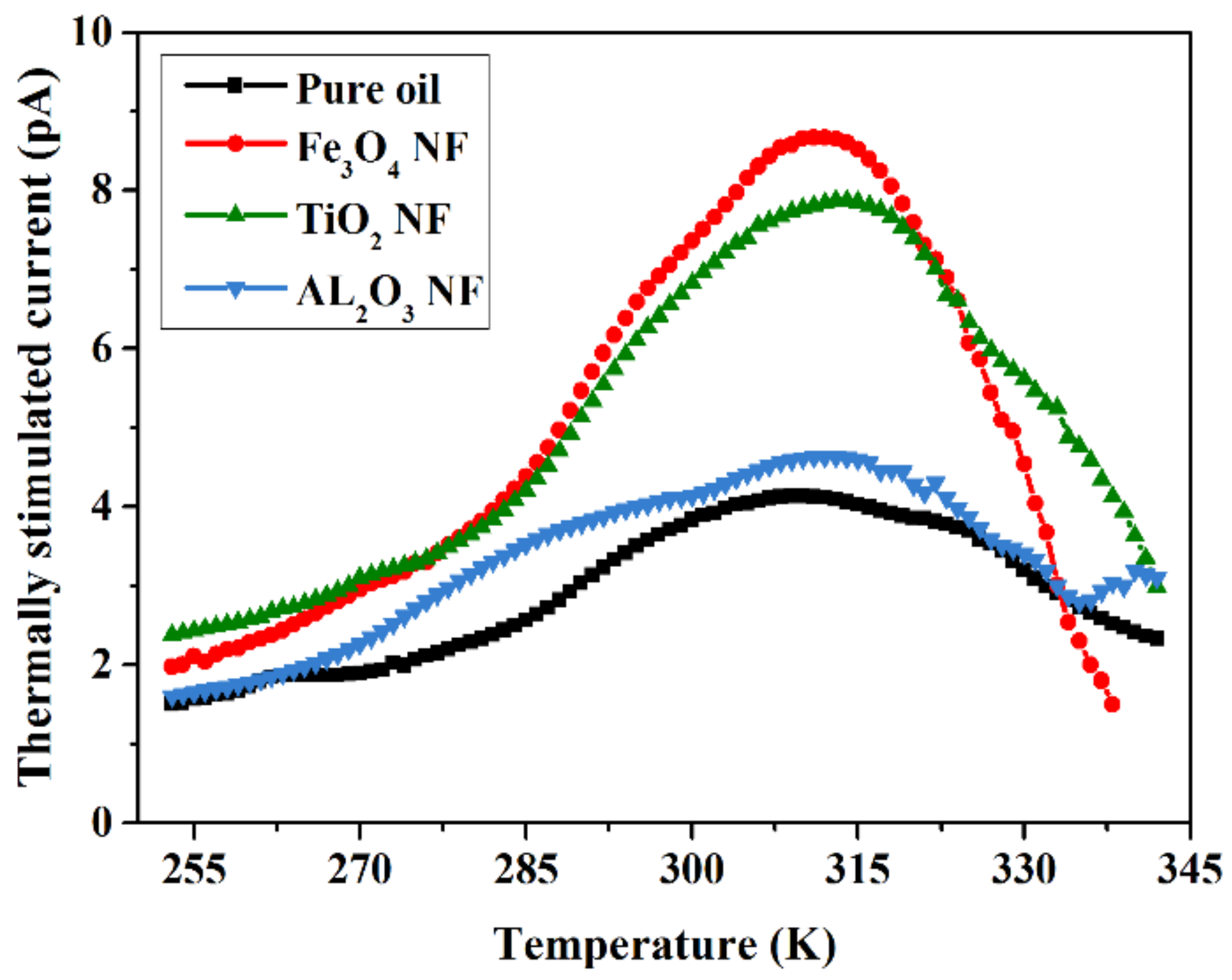Applsci 08 00601 g008 550