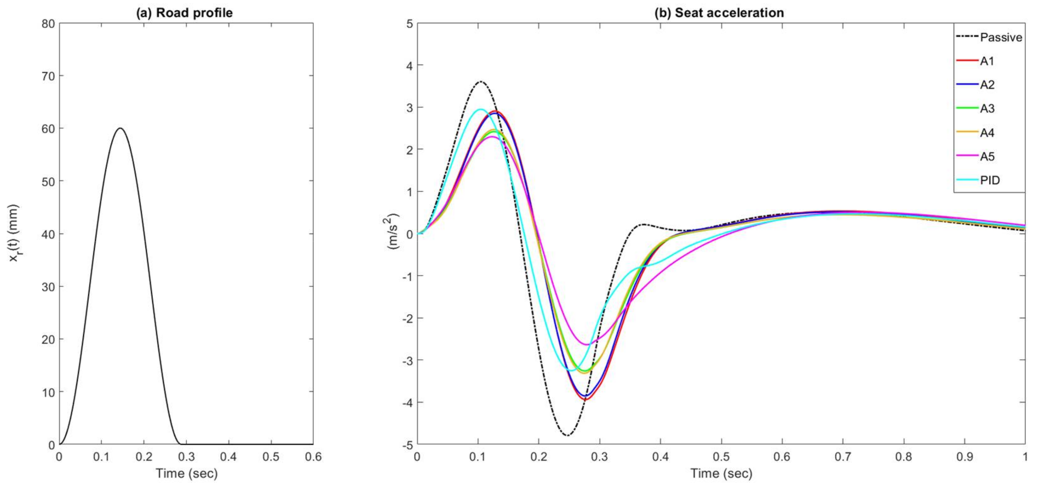Applsci 08 00603 g008