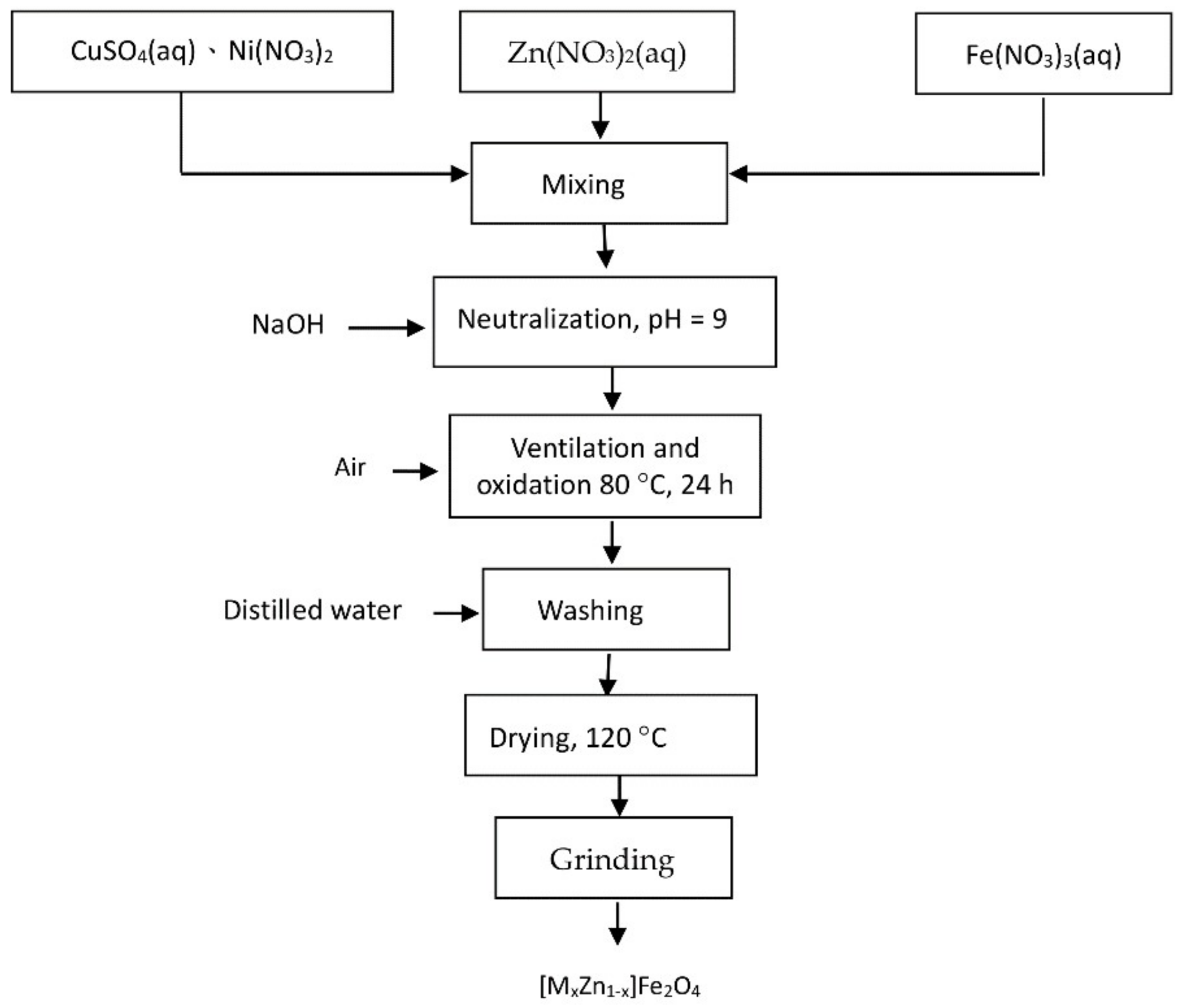 Applsci 08 00605 g001